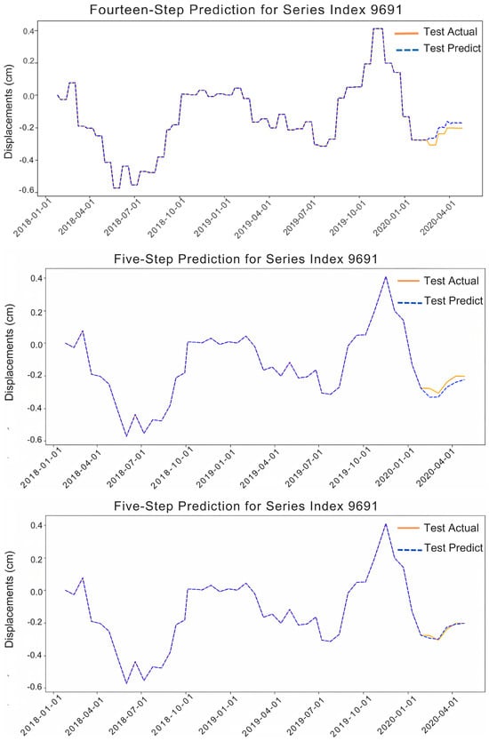 Remotesensing 17 02382 g0a4