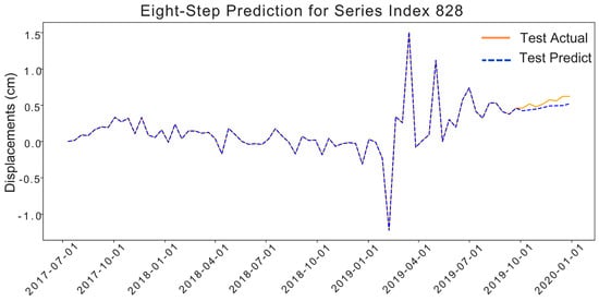 Remotesensing 17 02382 g0a5a