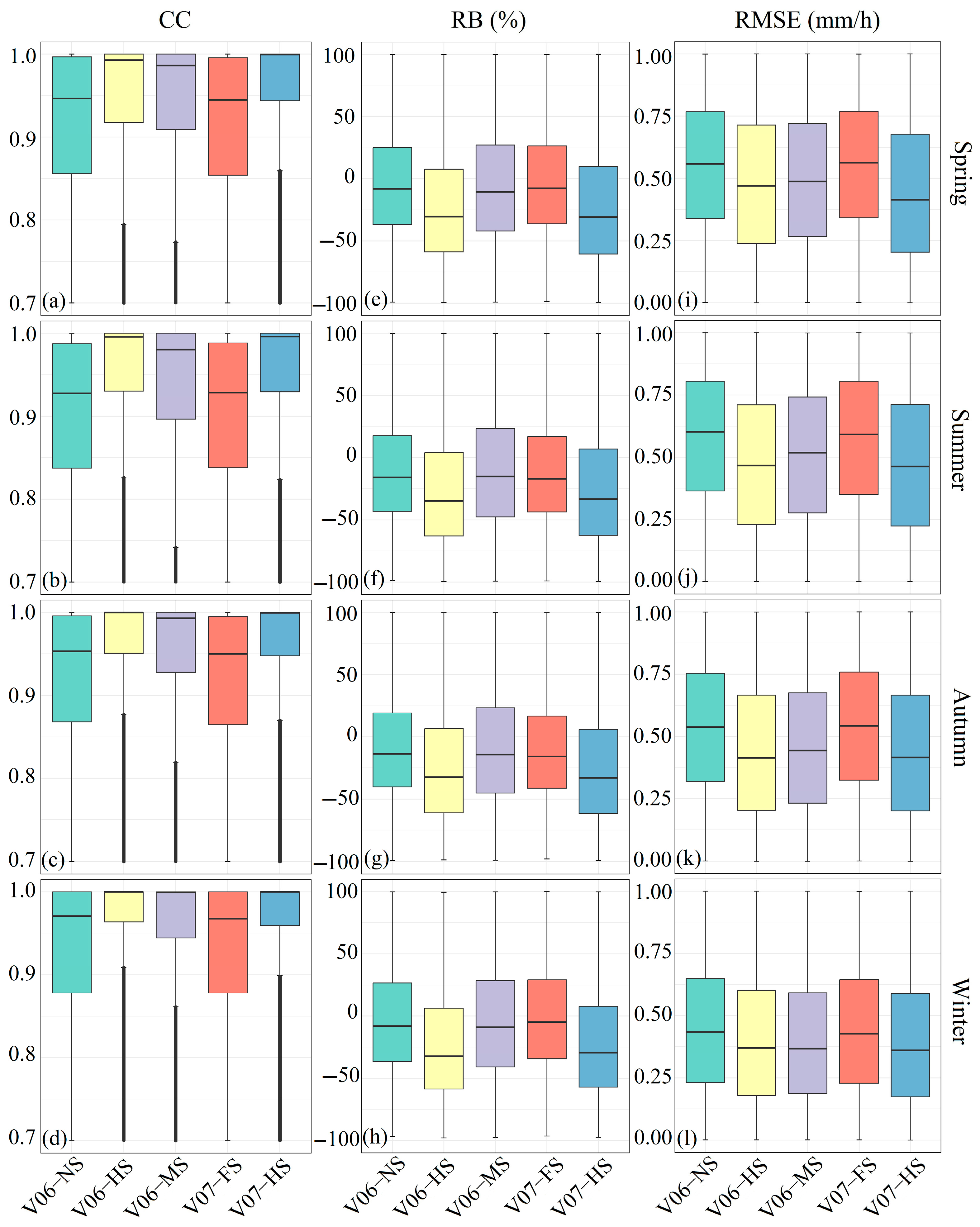 Remotesensing 17 02410 g006