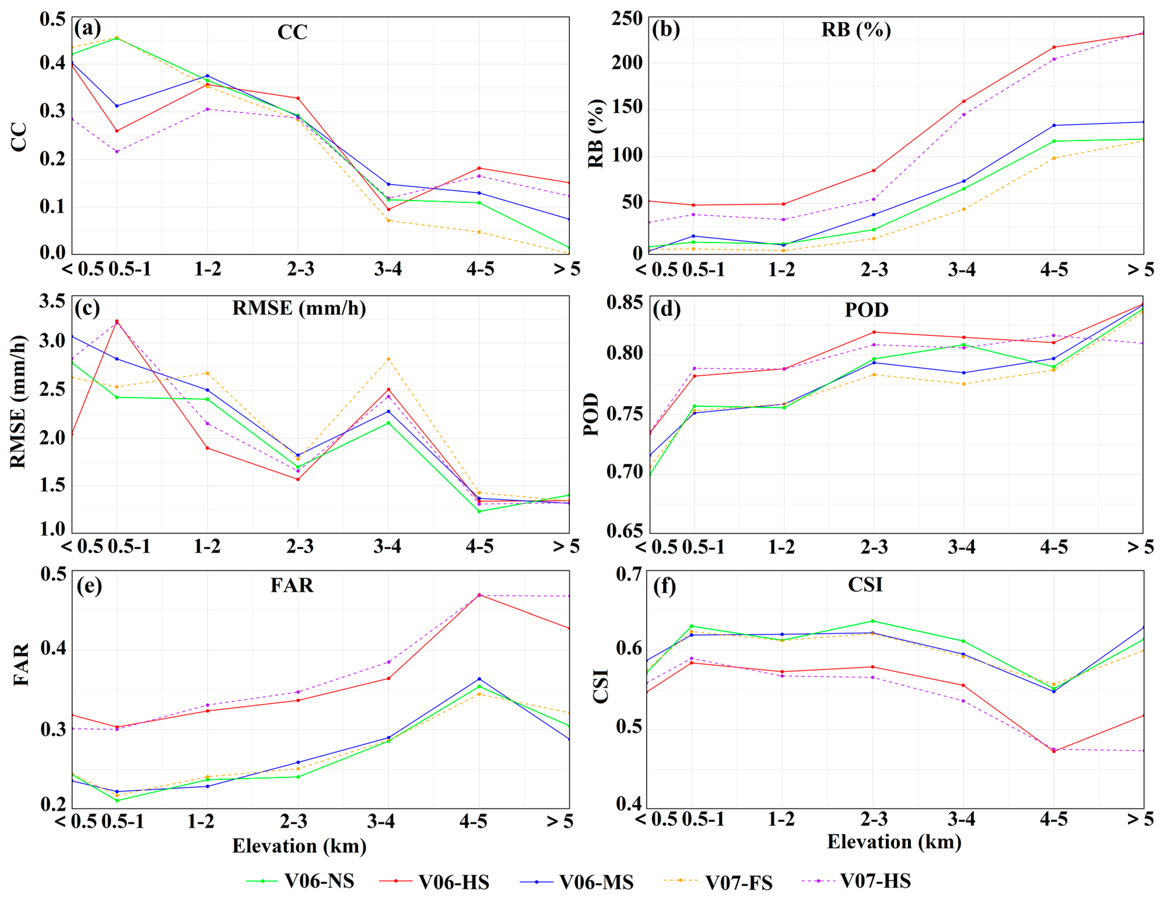 Remotesensing 17 02410 g012