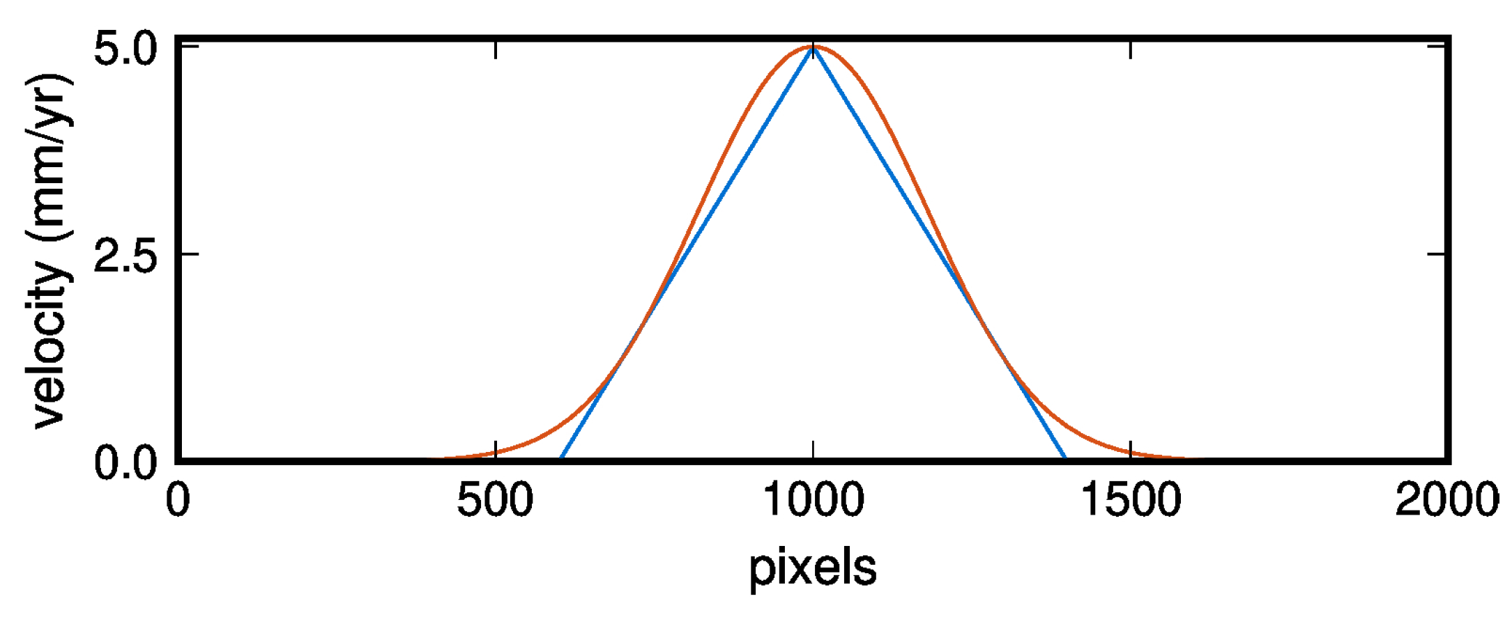 Remotesensing 17 02420 g003