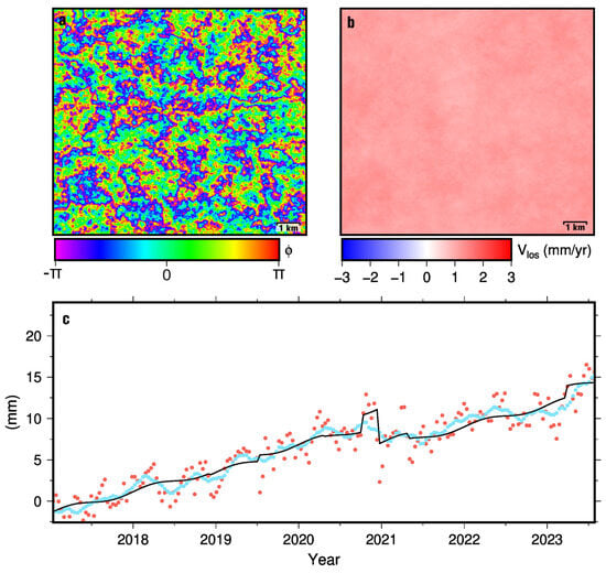 Remotesensing 17 02420 g0a2