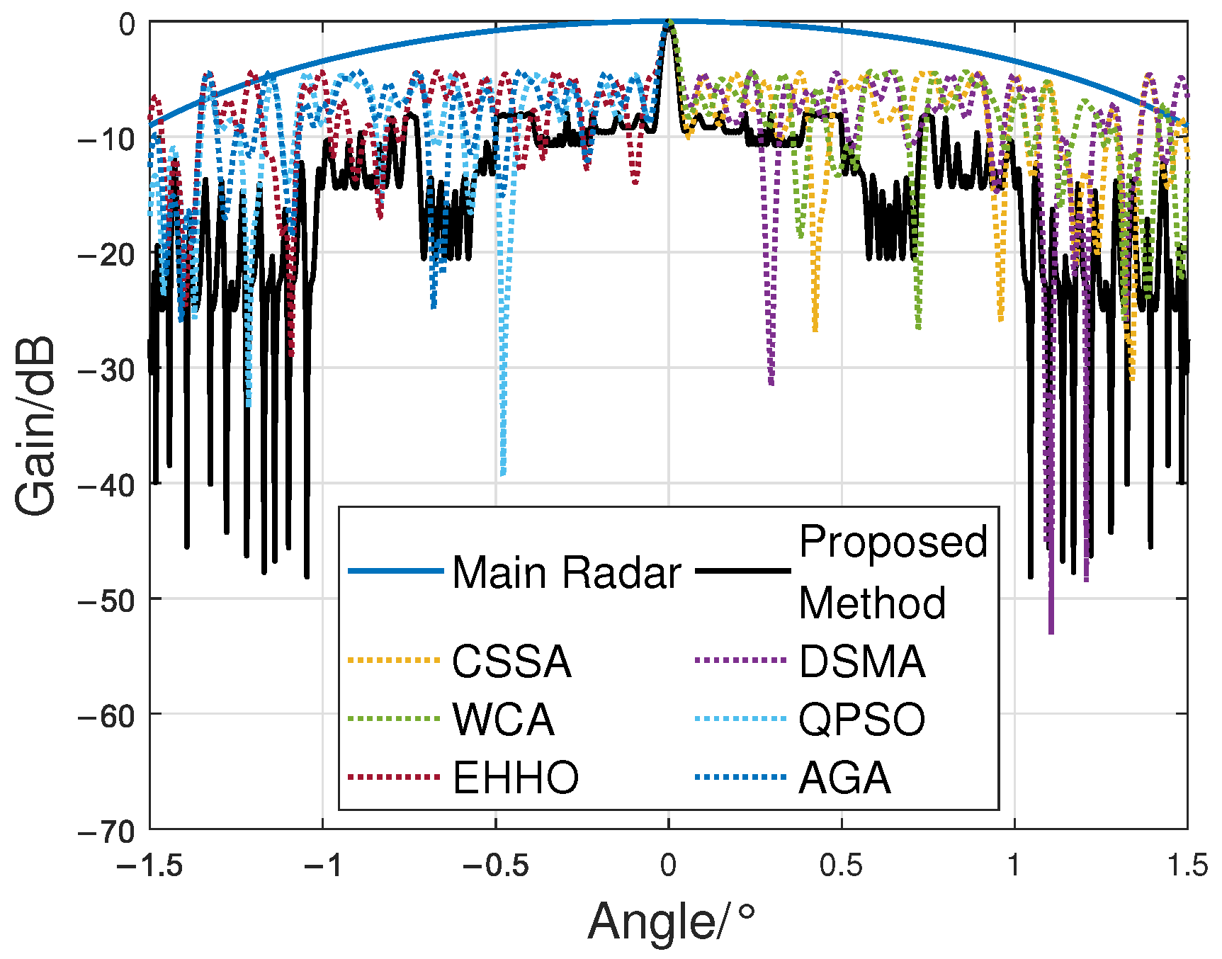 Remotesensing 17 02423 g009