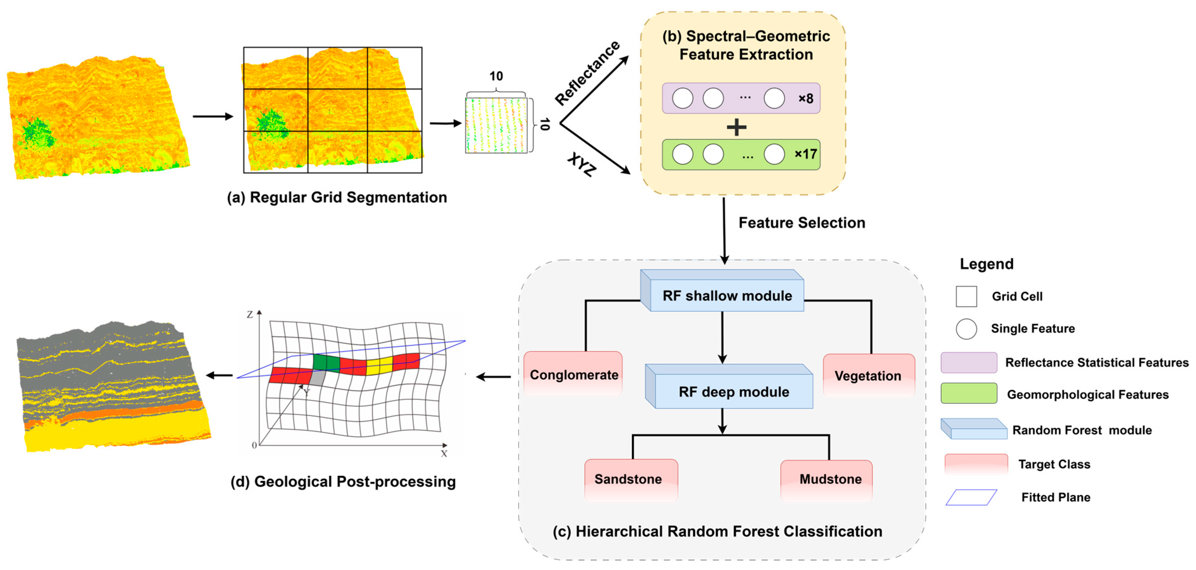 Remotesensing 17 02434 g002