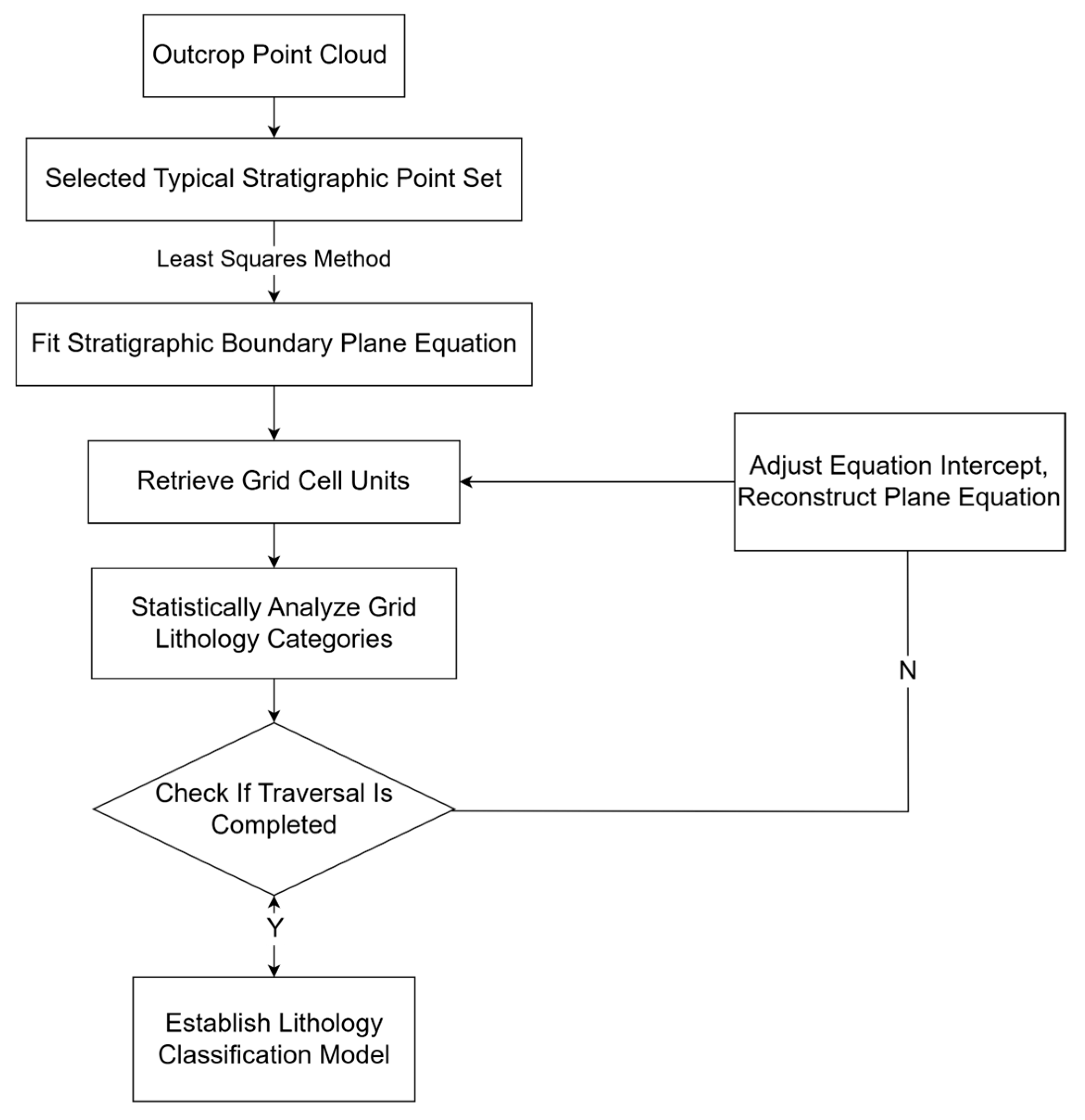 Remotesensing 17 02434 g005