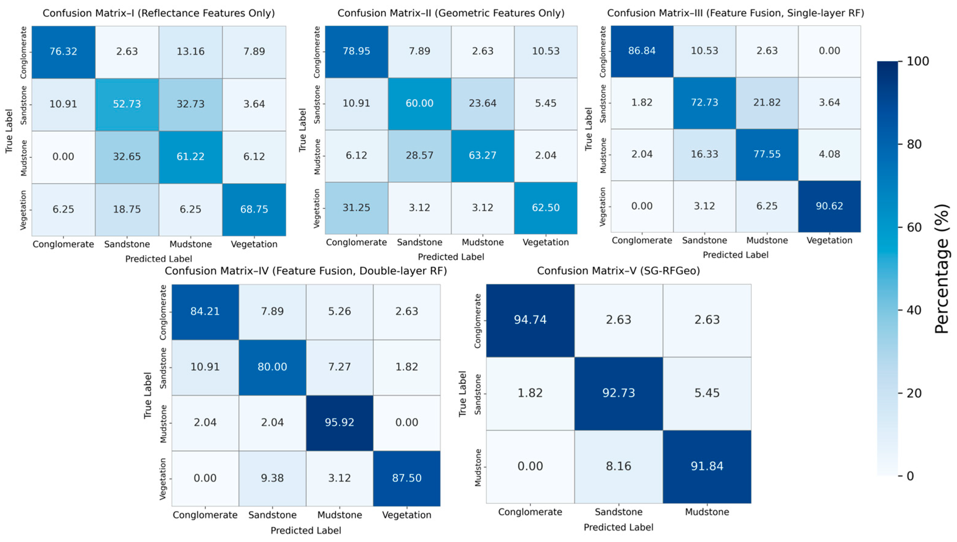 Remotesensing 17 02434 g010