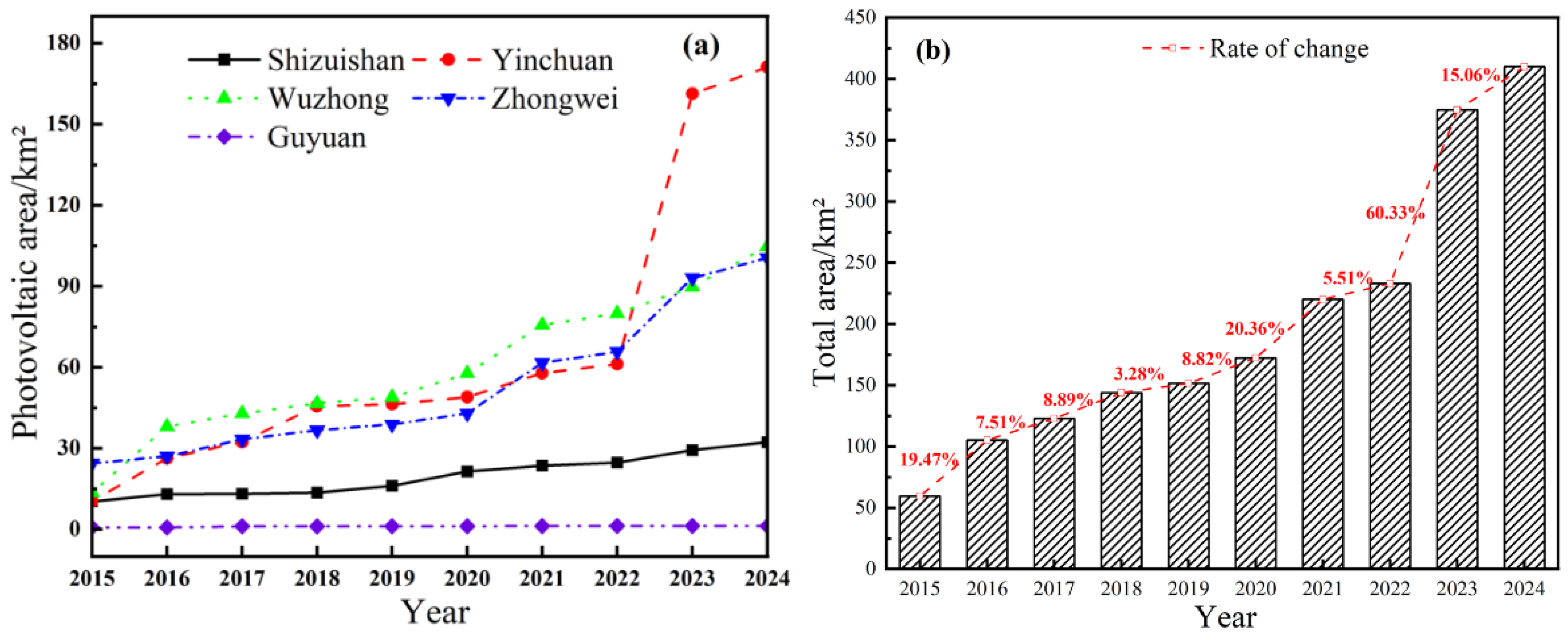 Remotesensing 17 02440 g008 Remotesensing 17 02440 g008
