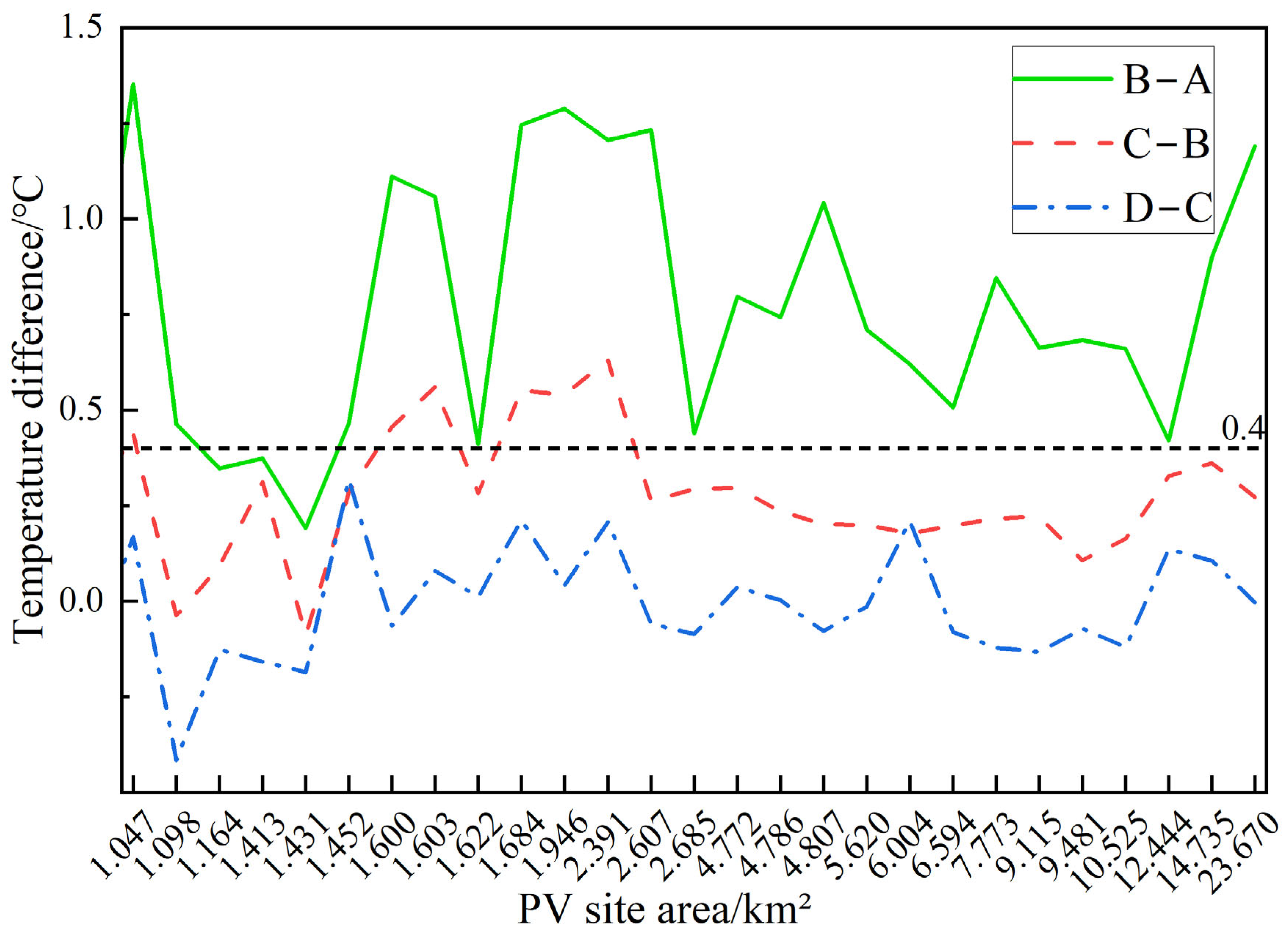 Remotesensing 17 02440 g010 Remotesensing 17 02440 g010