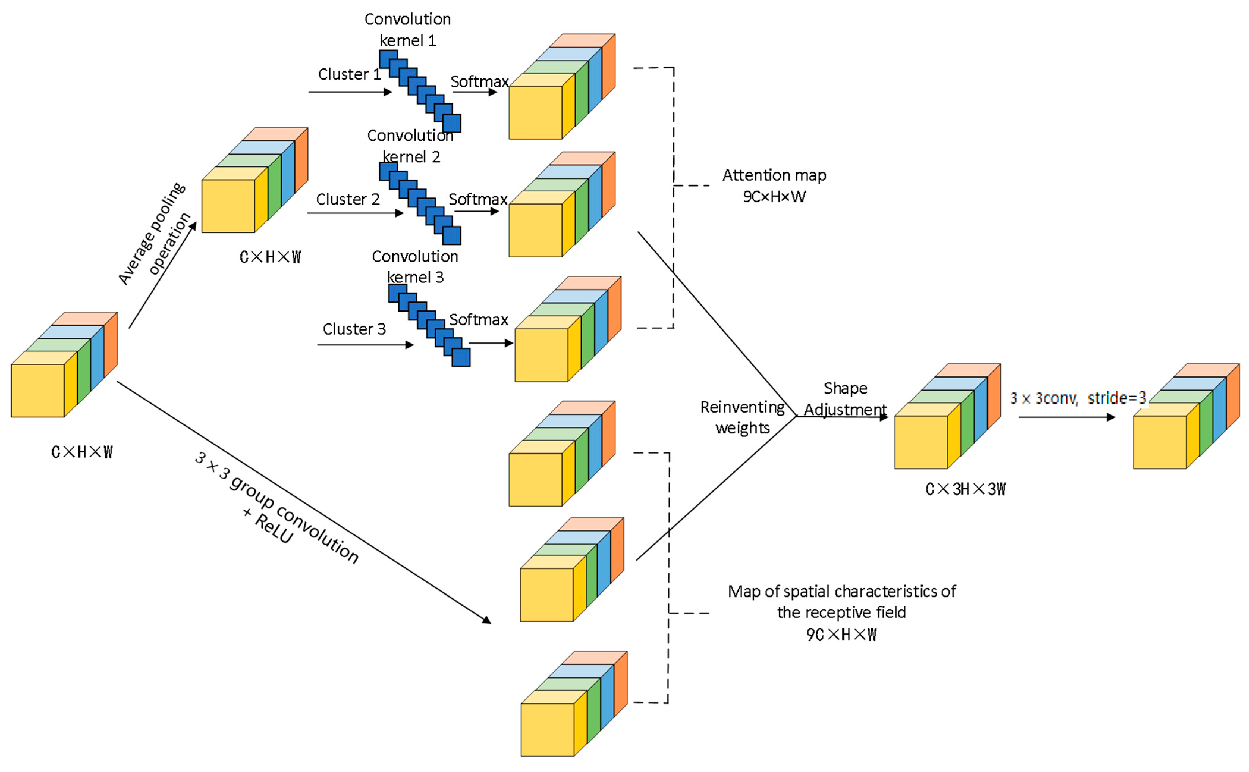 Remotesensing 17 02441 g004