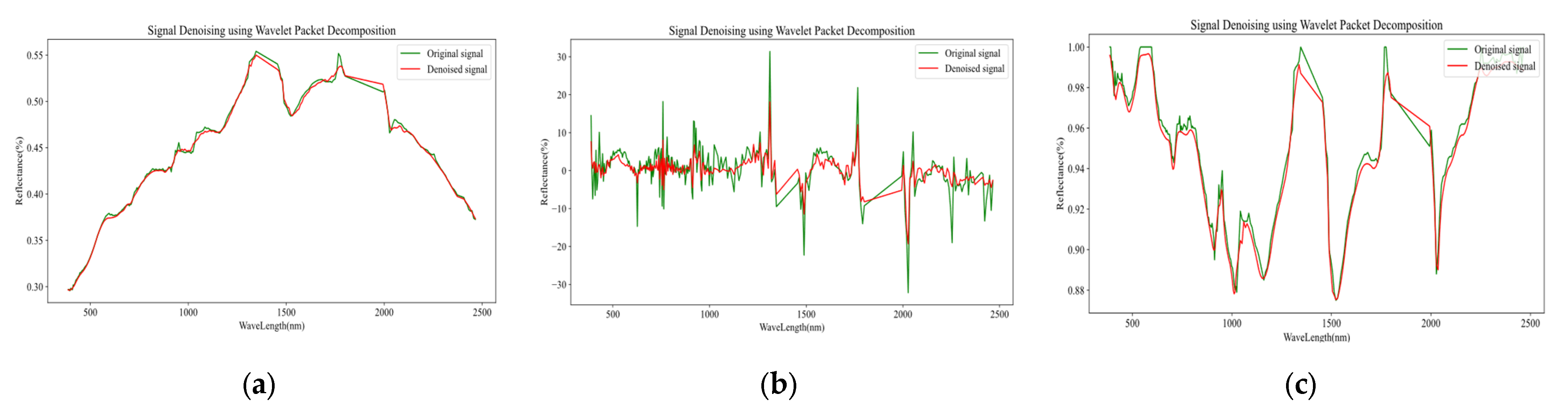 Remotesensing 17 02444 g006