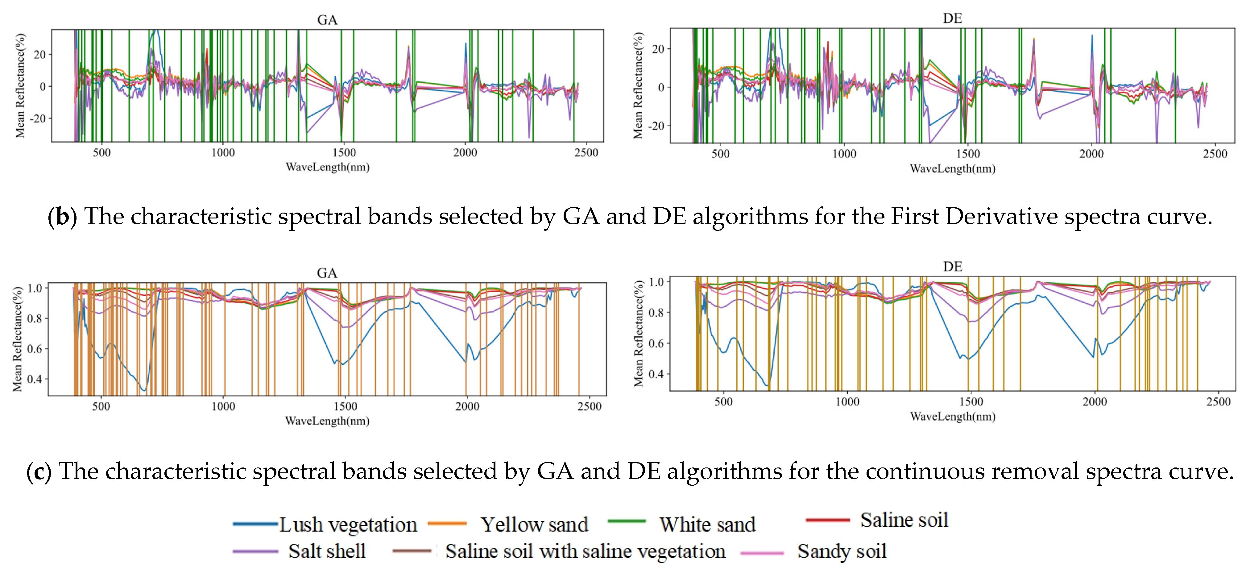 Remotesensing 17 02444 g009b