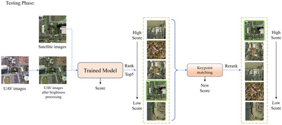 UAV-Satellite Cross-View Image Matching Based on Adaptive Threshold ...