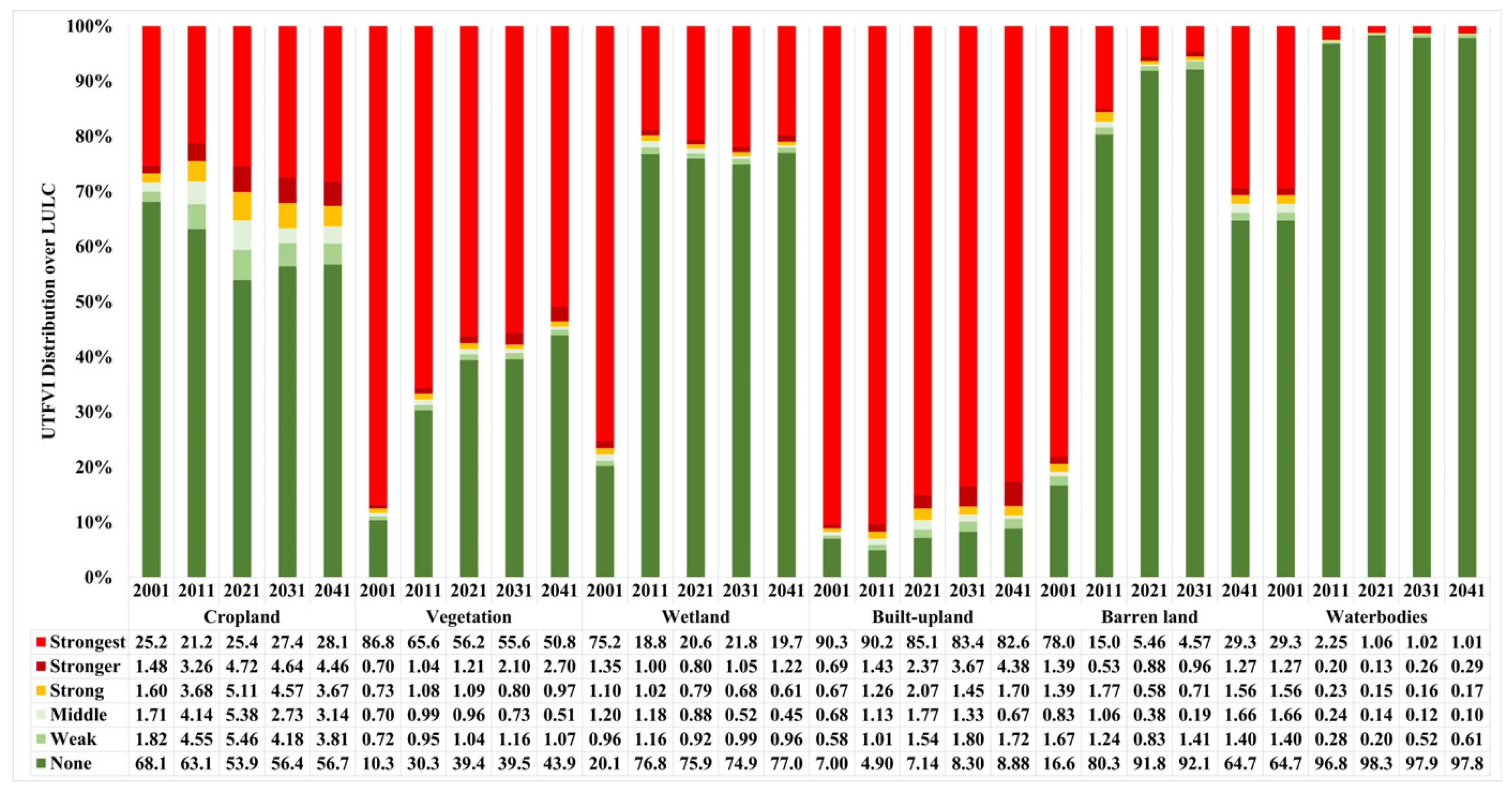 Remotesensing 17 02474 g015 Remotesensing 17 02474 g015