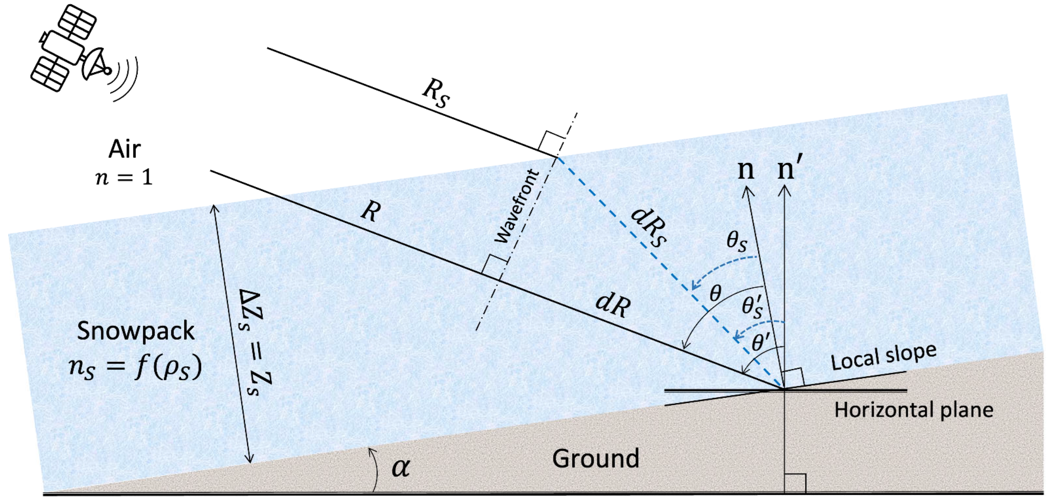 Remotesensing 17 02479 g001