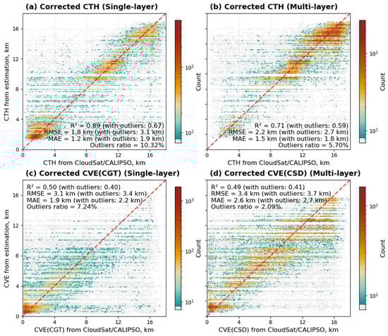Remotesensing 17 02484 g0a4