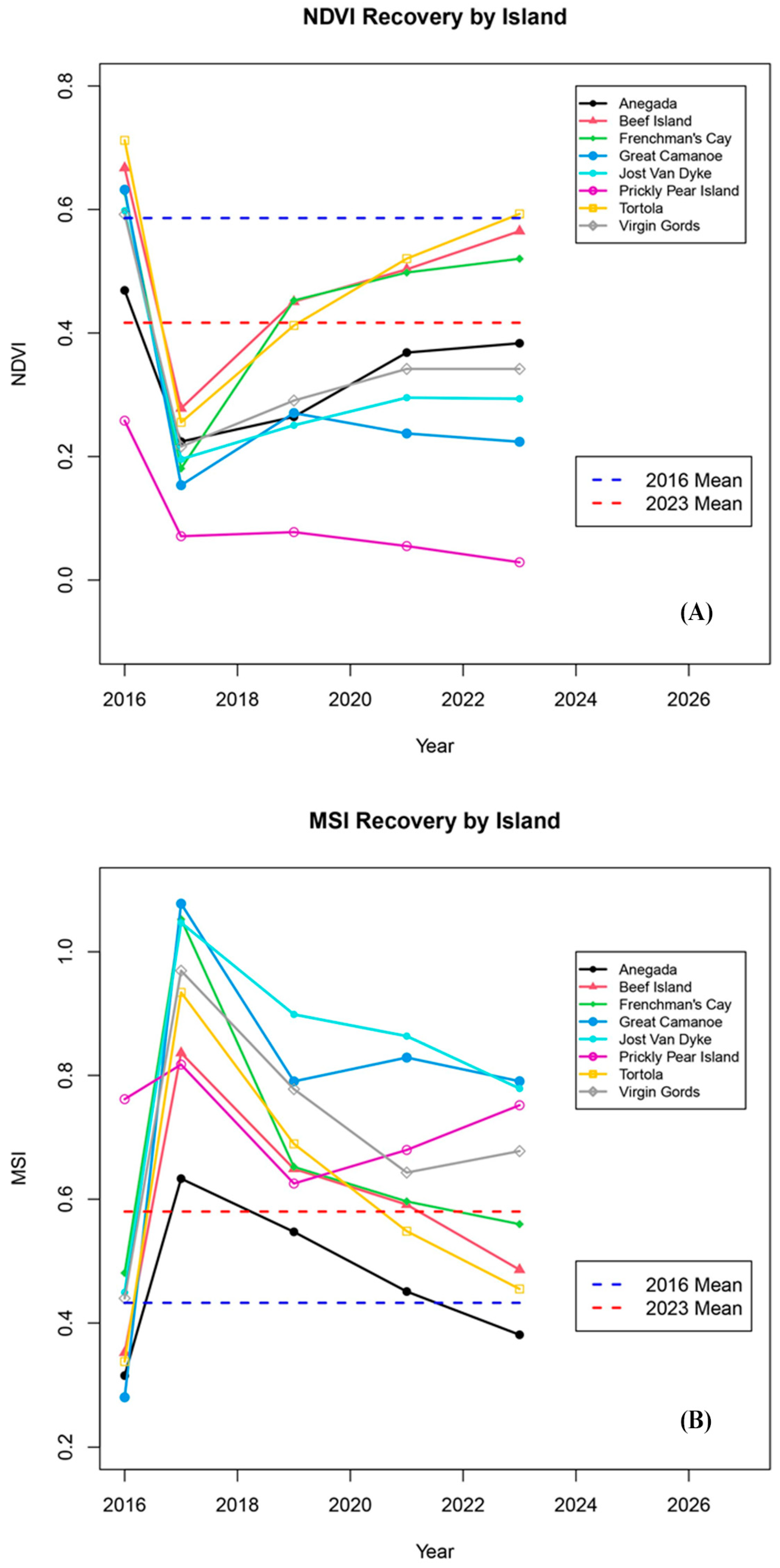 Remotesensing 17 02485 g002