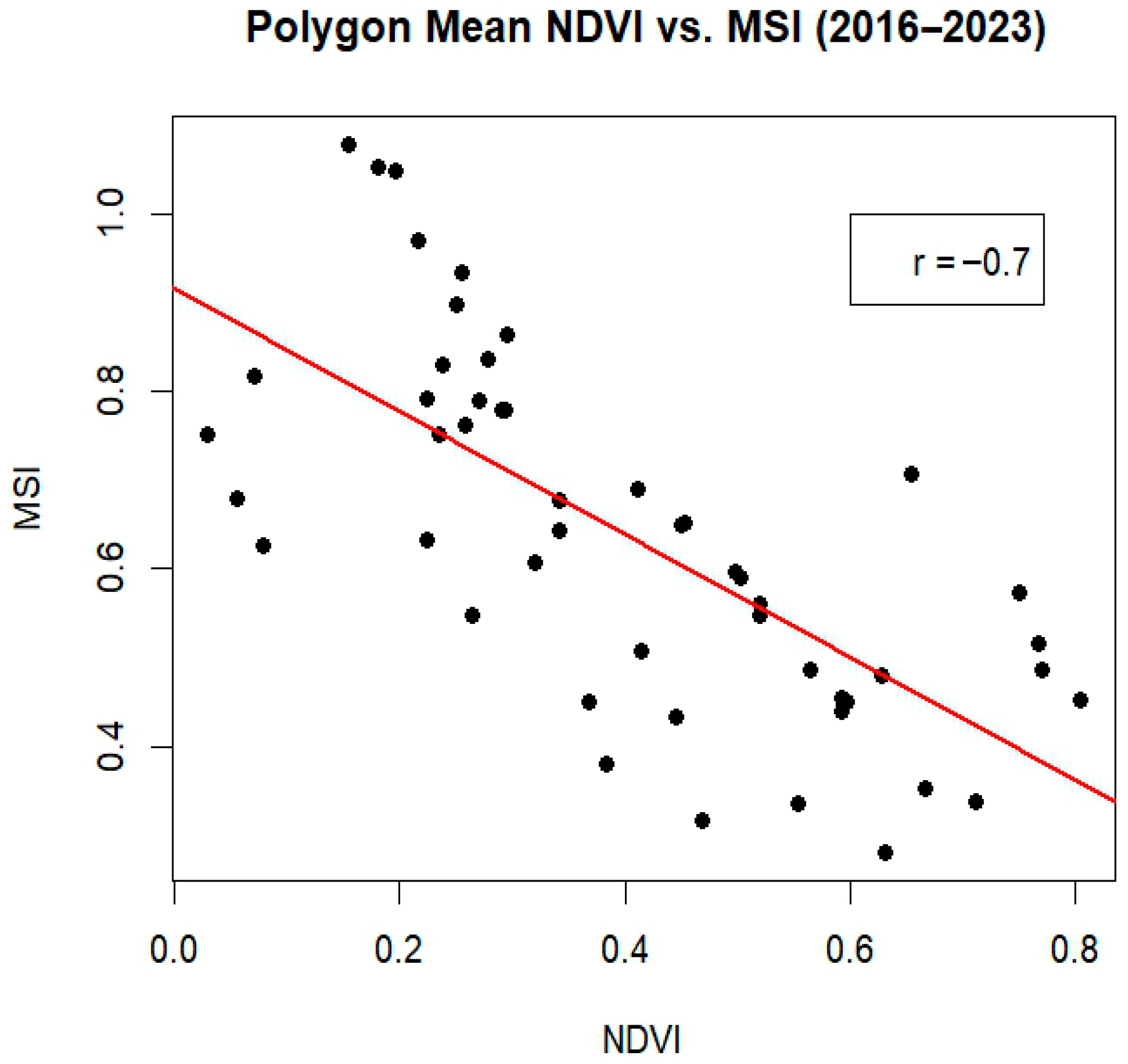 Remotesensing 17 02485 g005