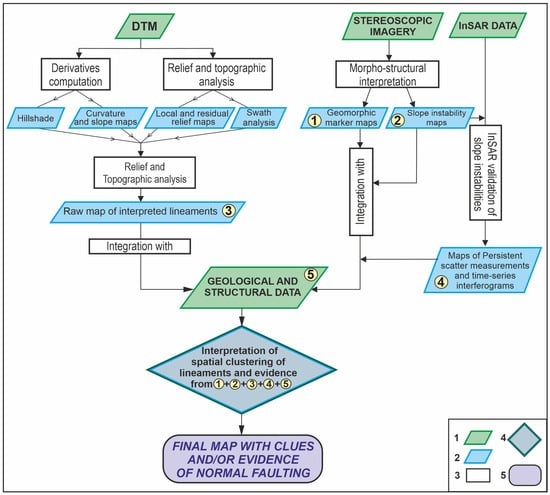Remotesensing 17 02491 g003