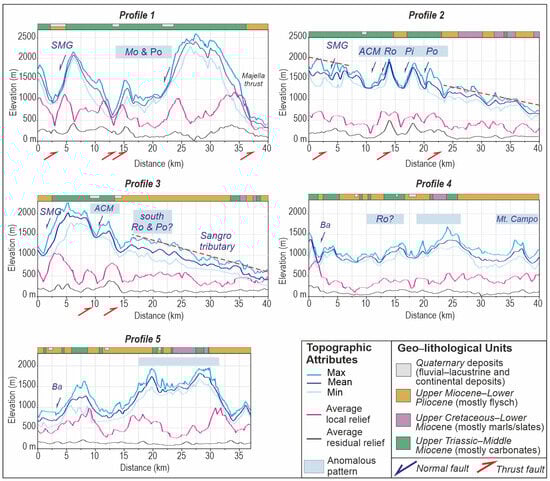 Remotesensing 17 02491 g005