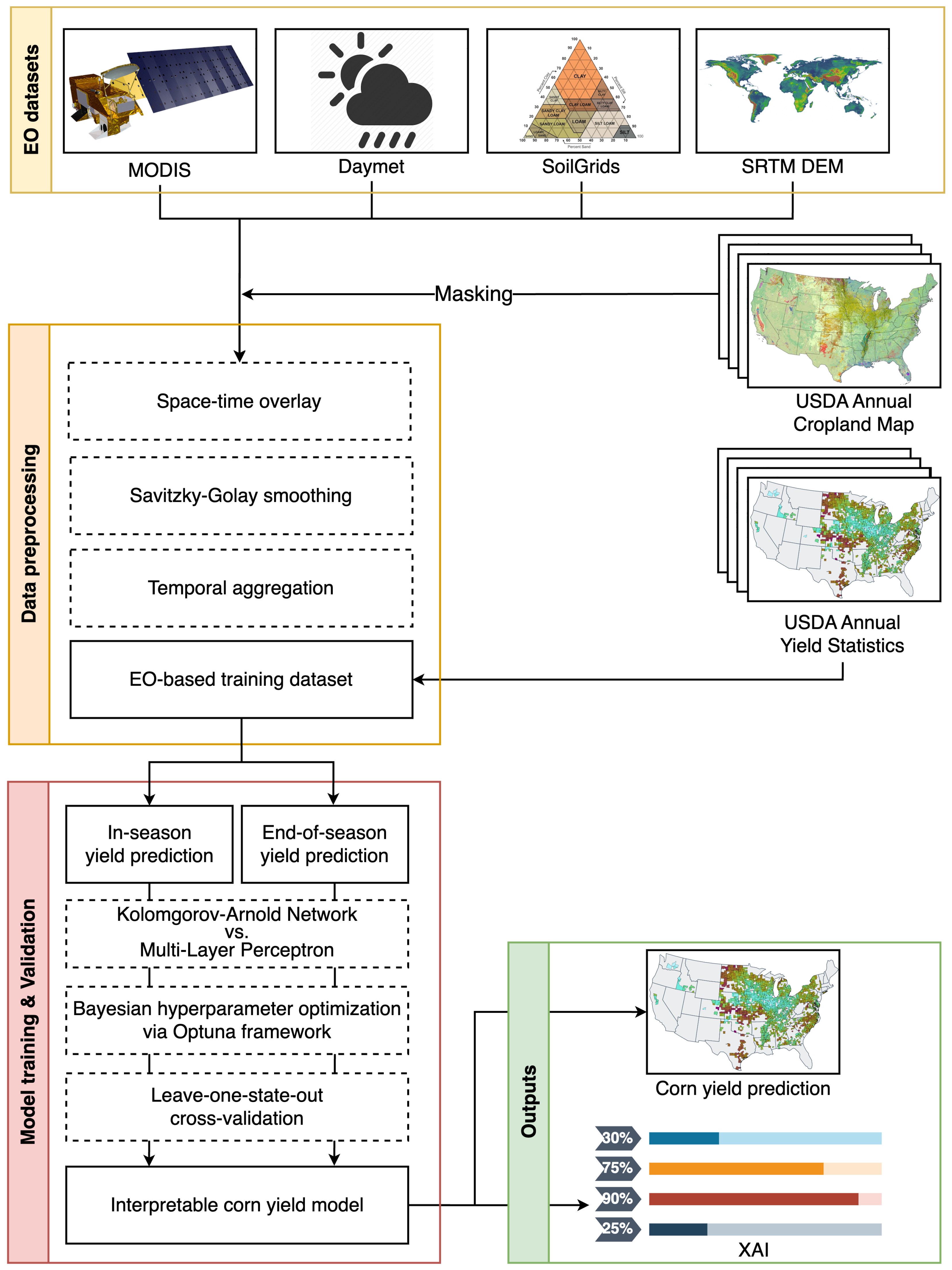 Remotesensing 17 02500 g003