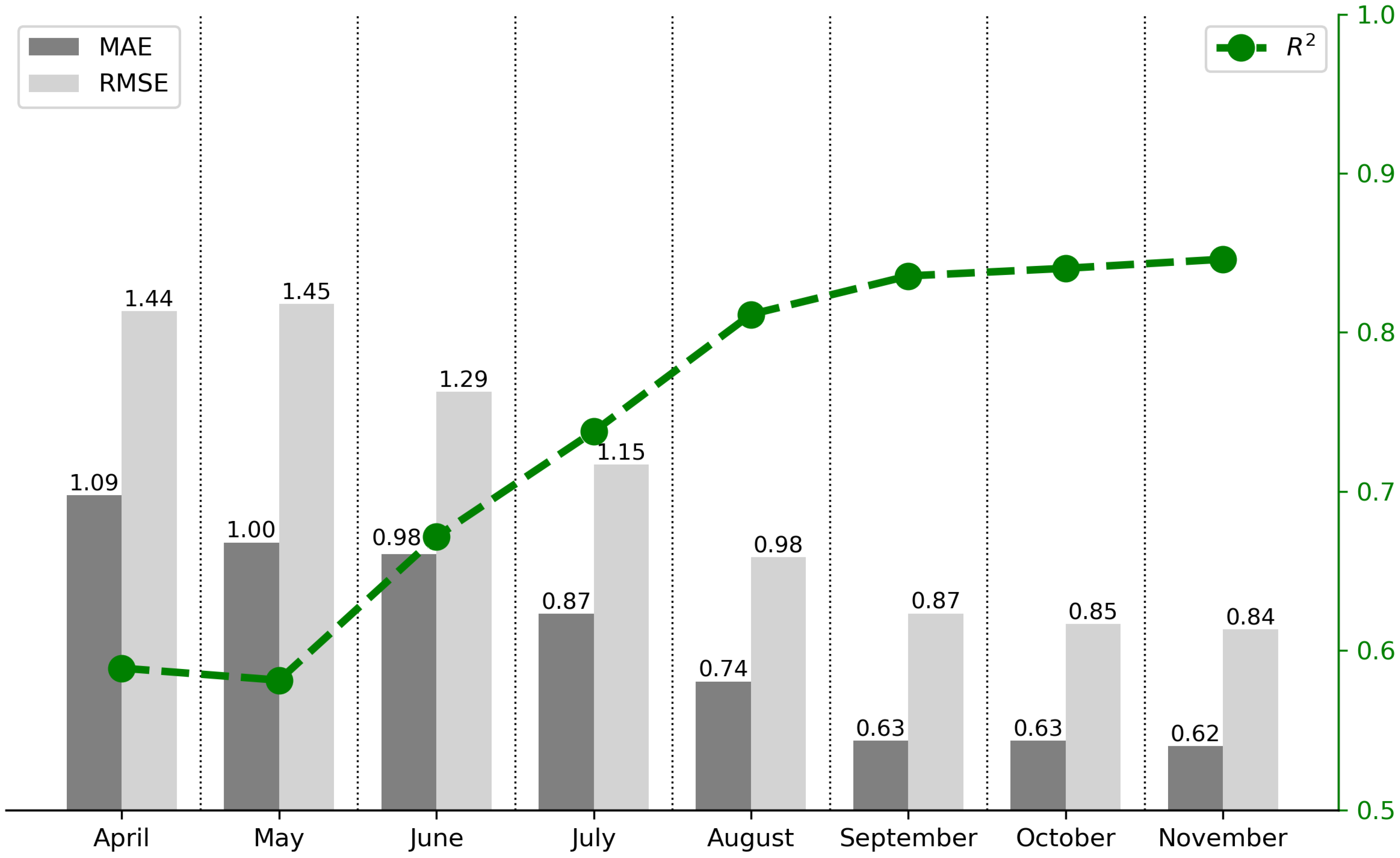 Remotesensing 17 02500 g008