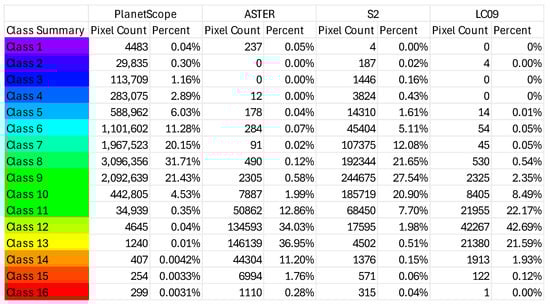 Remotesensing 17 02511 g0a1