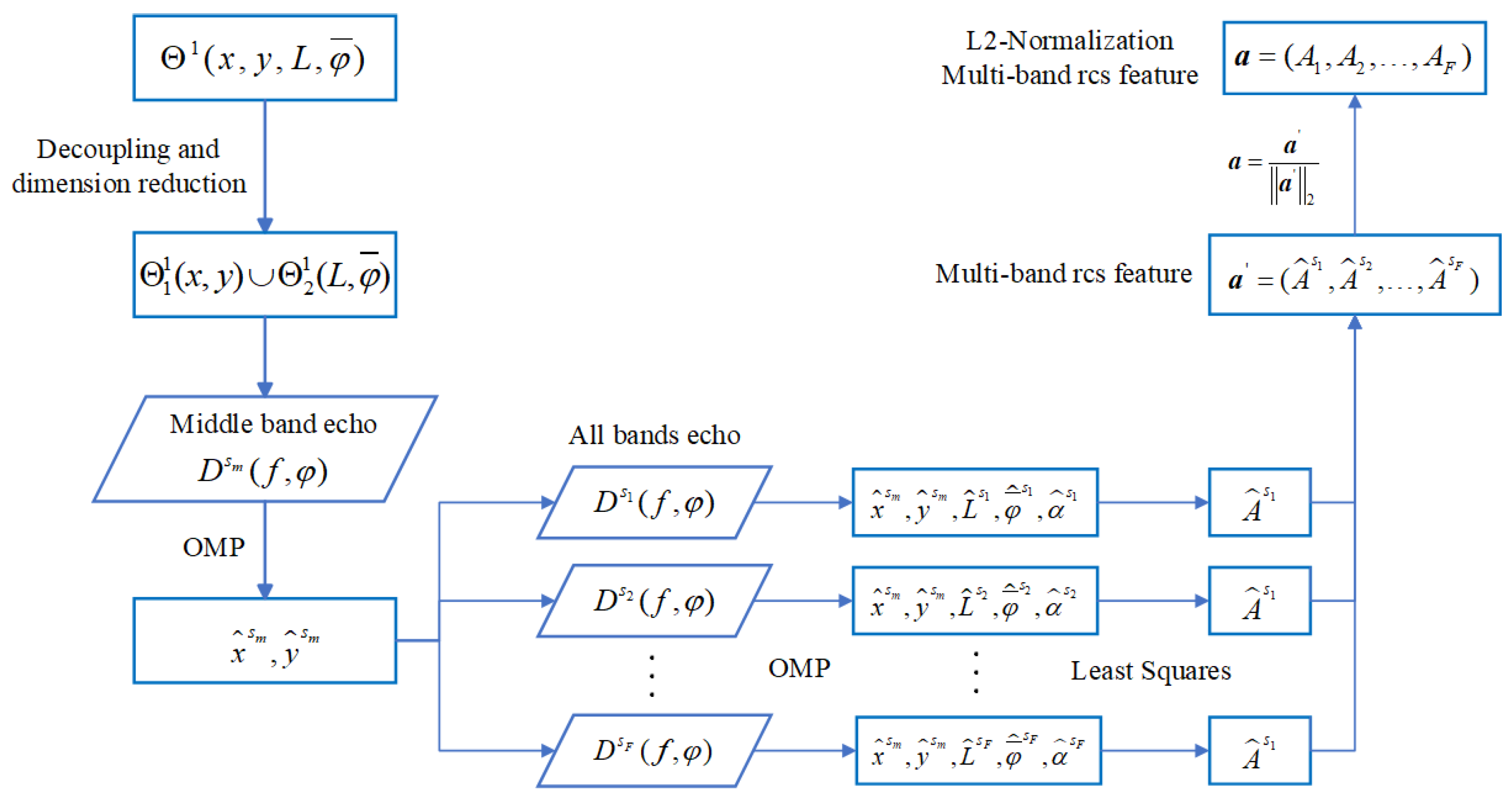 Remotesensing 17 02515 g005 Remotesensing 17 02515 g005