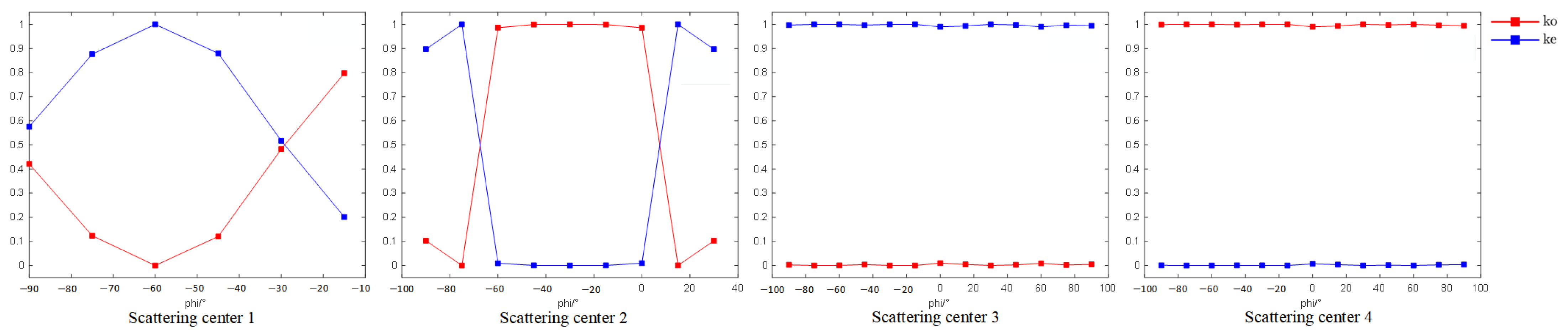 Remotesensing 17 02515 g010 Remotesensing 17 02515 g010