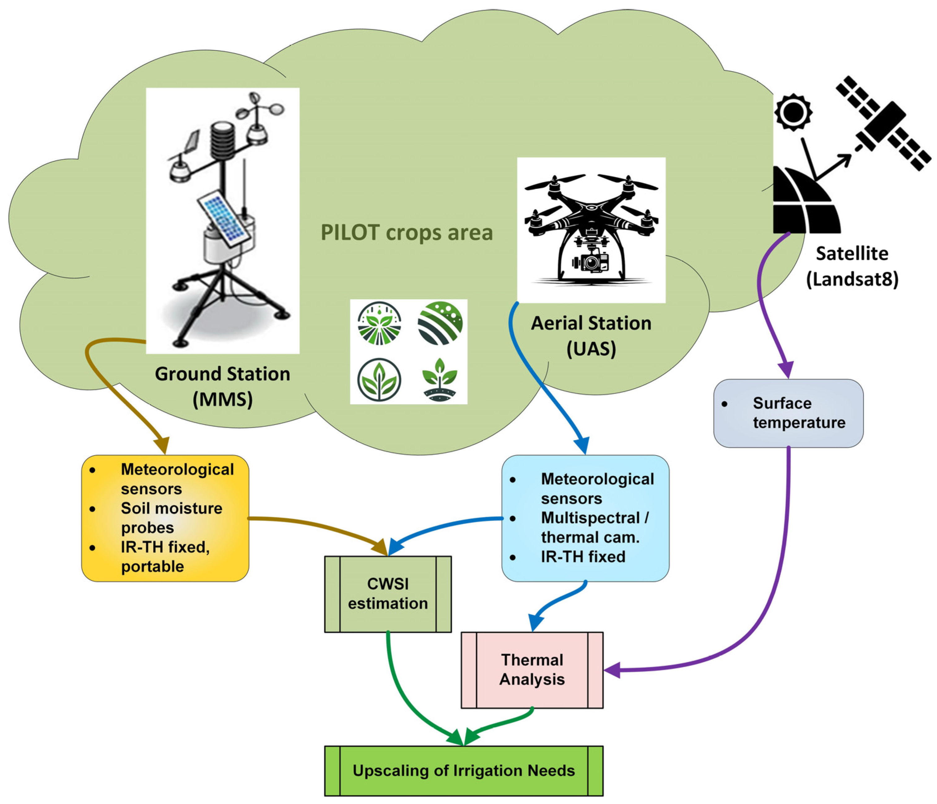 Remotesensing 17 02522 g003