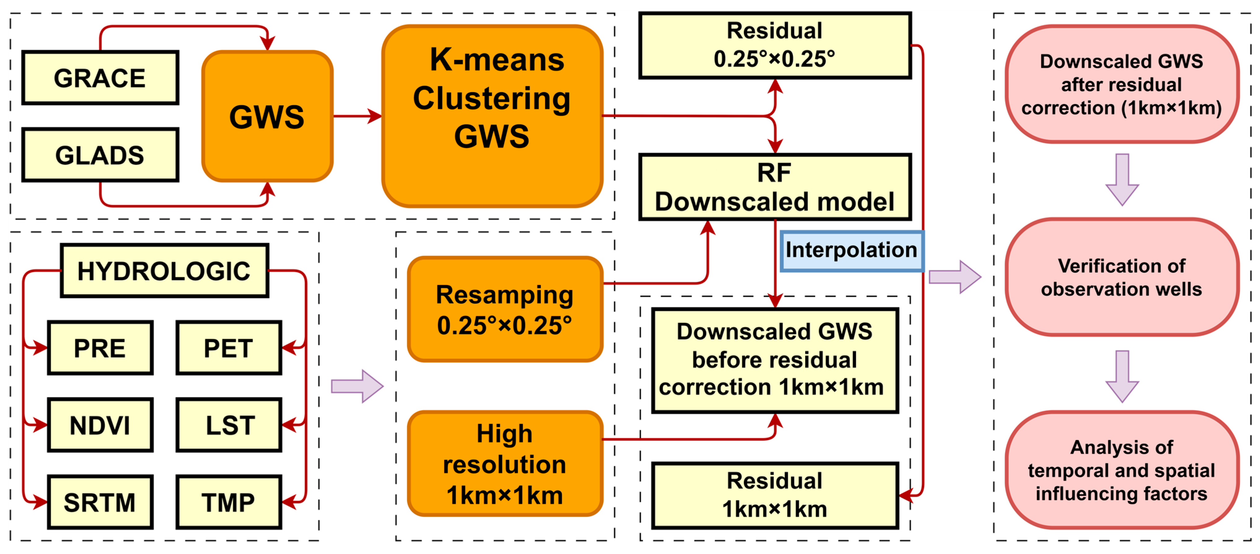 Remotesensing 17 02526 g002