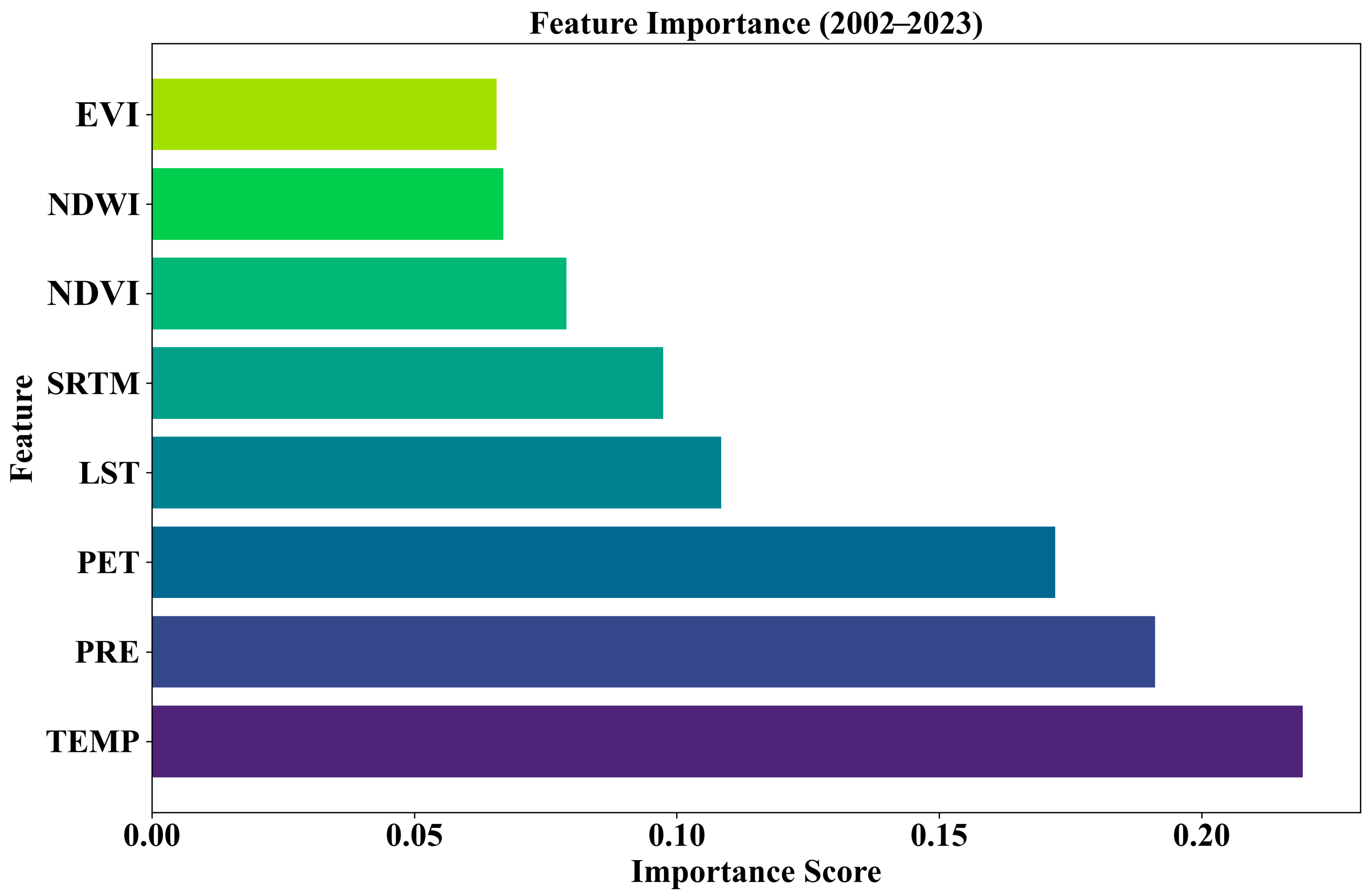 Remotesensing 17 02526 g003
