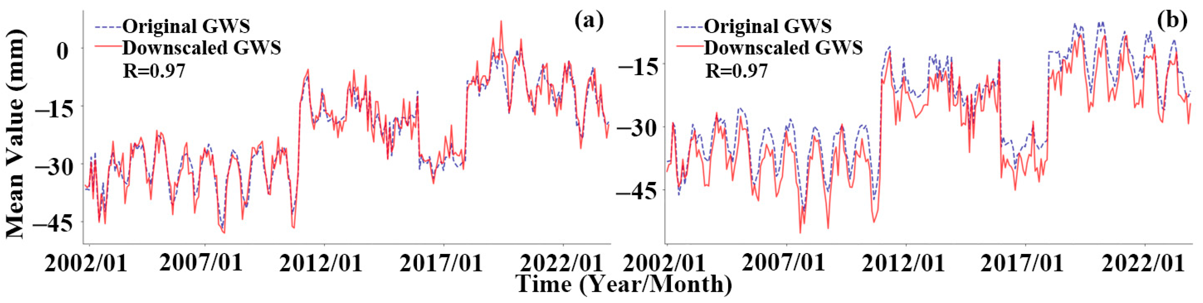 Remotesensing 17 02526 g006