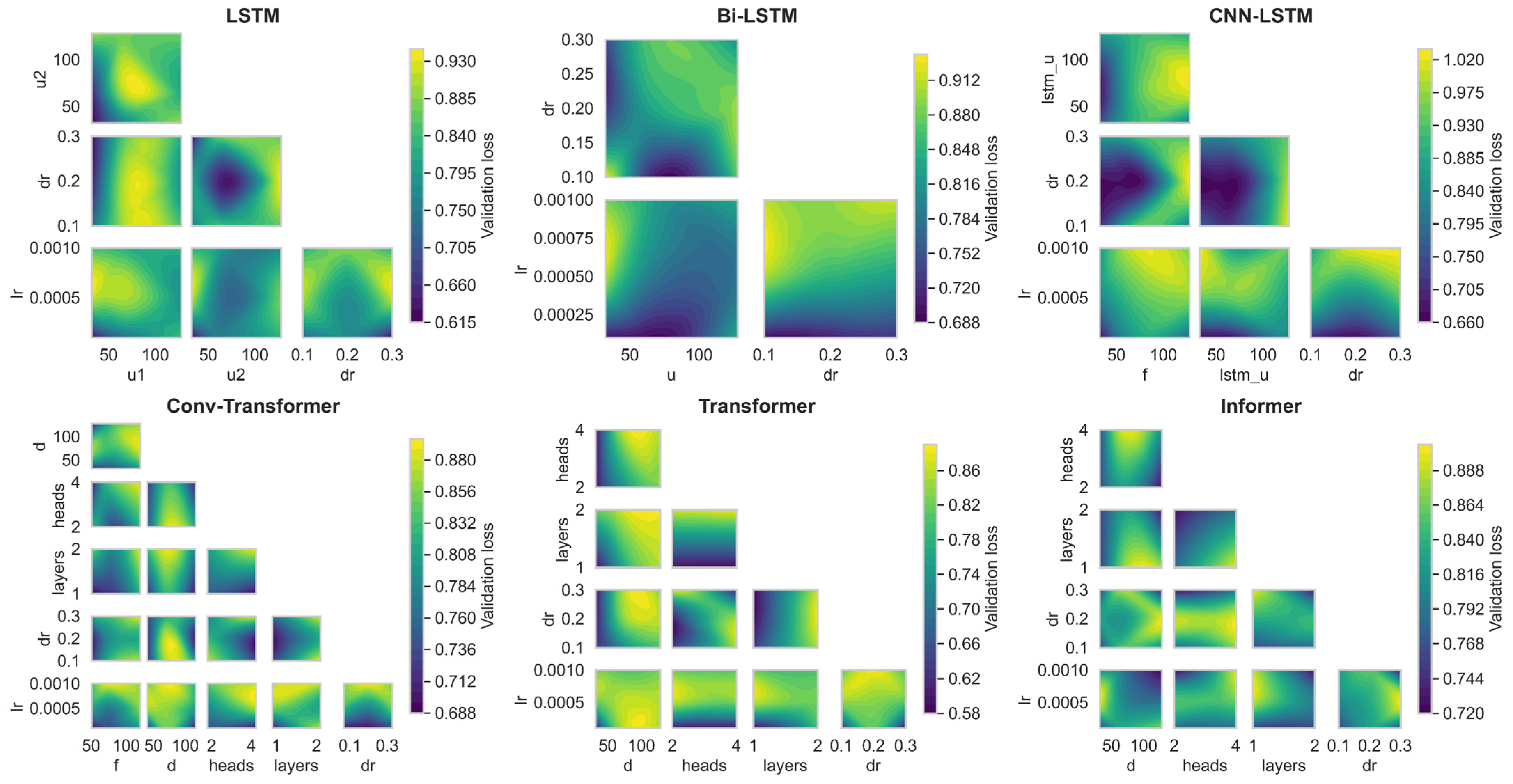 Remotesensing 17 02532 g007