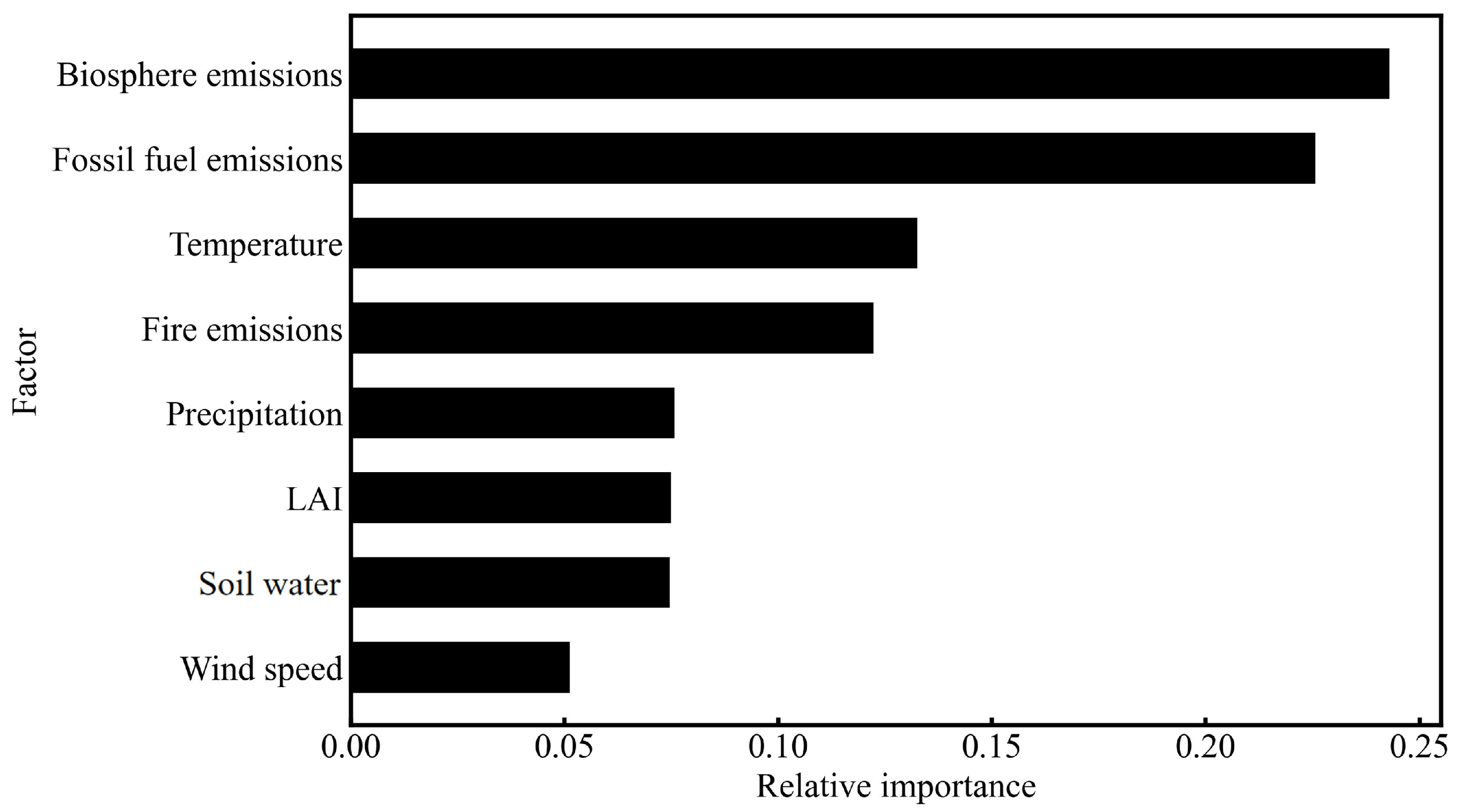Remotesensing 17 02542 g012 Remotesensing 17 02542 g012