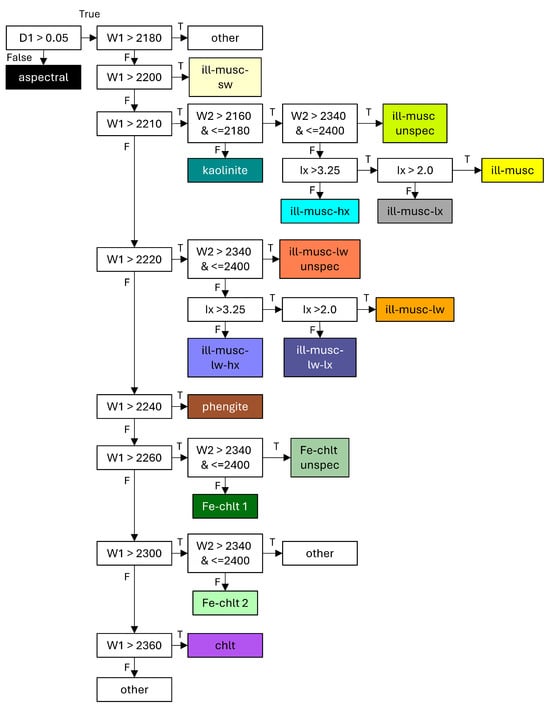 Remotesensing 17 02555 g002