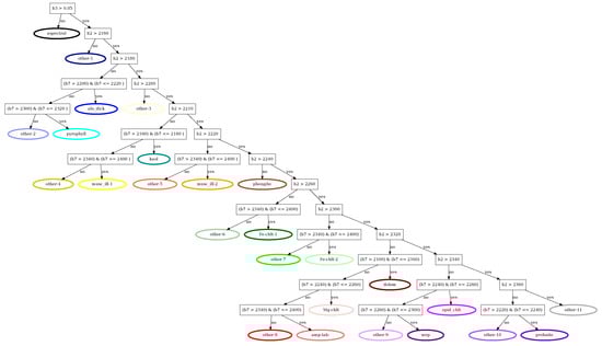 Remotesensing 17 02555 g0a2