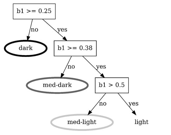 Remotesensing 17 02555 g0a3
