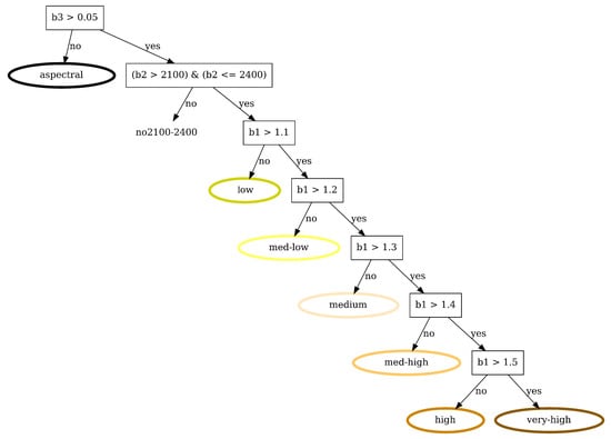 Remotesensing 17 02555 g0a4