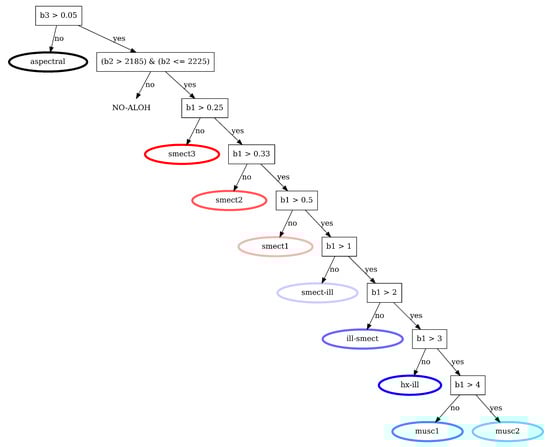 Remotesensing 17 02555 g0a5