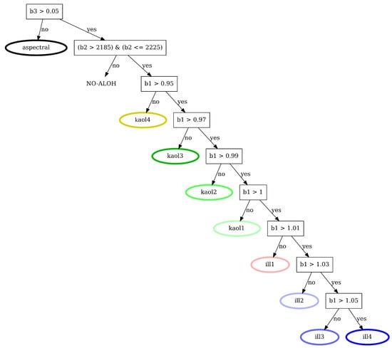 Remotesensing 17 02555 g0a6