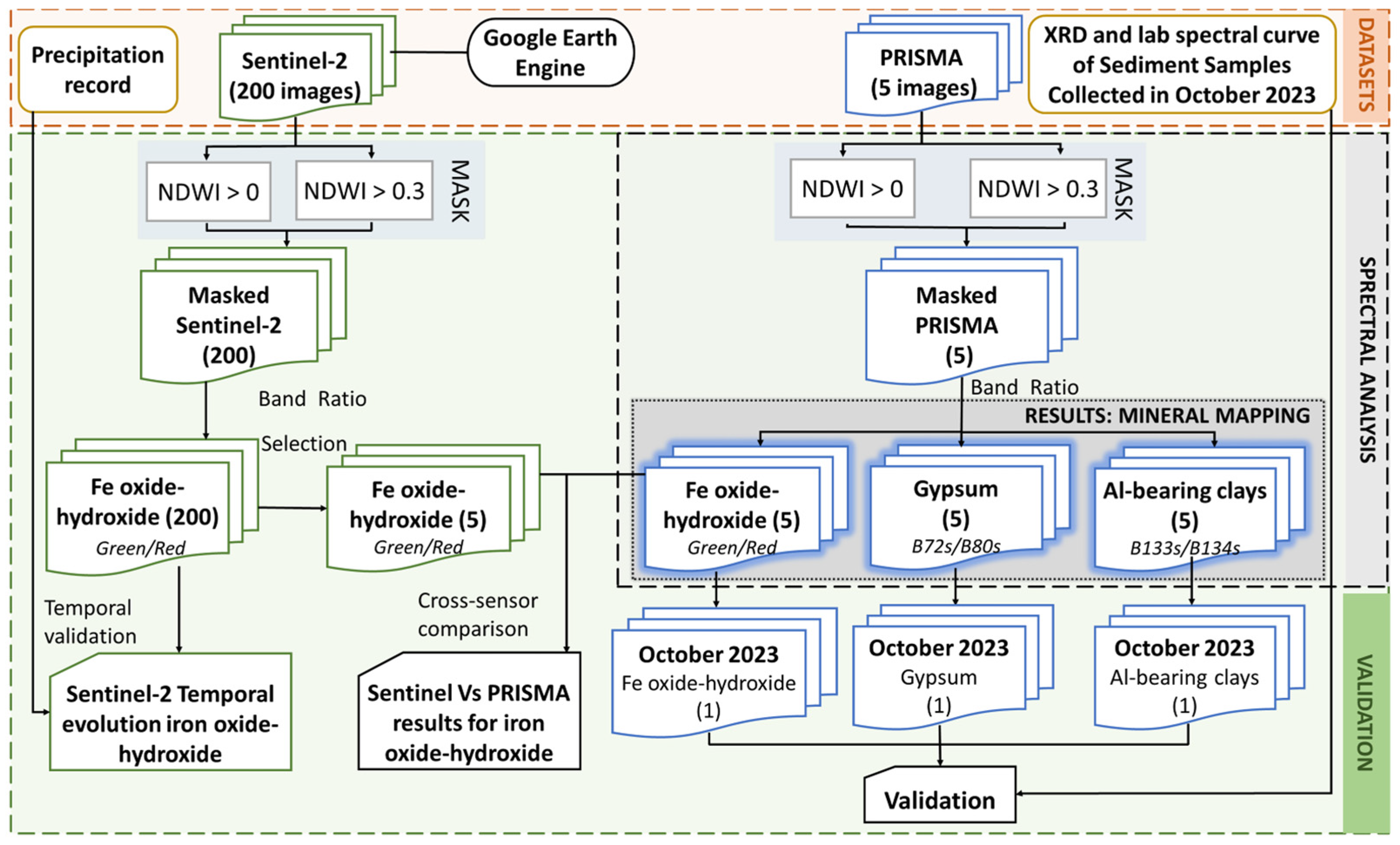 Remotesensing 17 02582 g004 Remotesensing 17 02582 g004