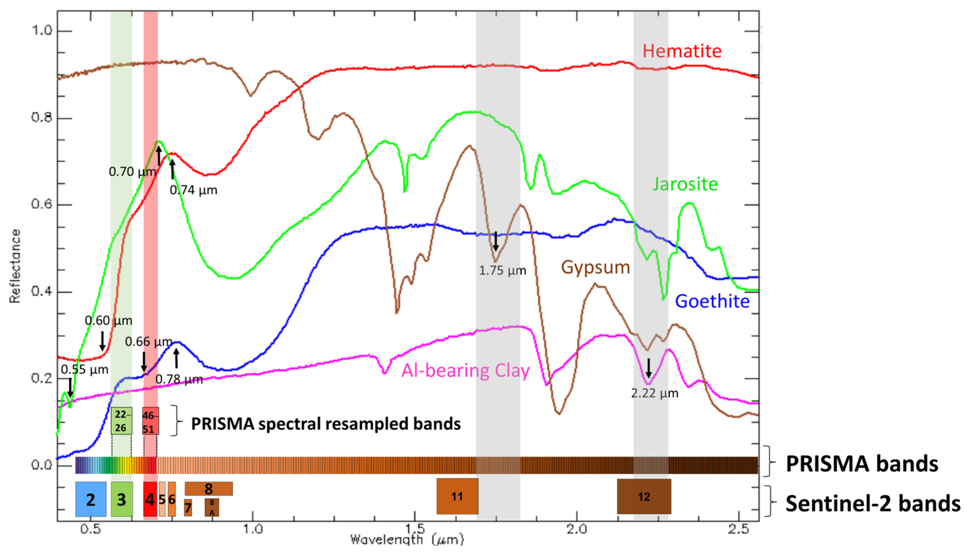 Remotesensing 17 02582 g007 Remotesensing 17 02582 g007