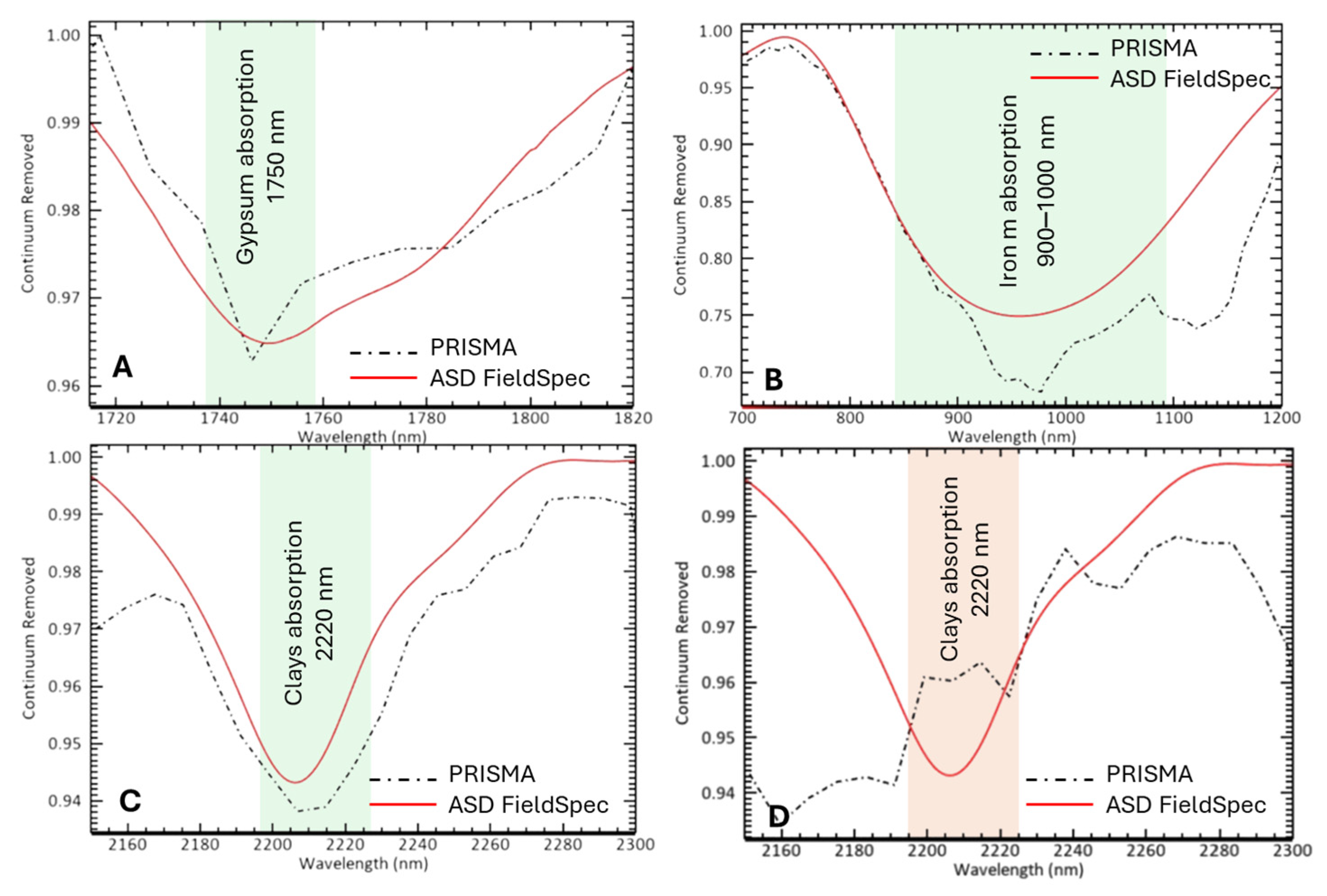 Remotesensing 17 02582 g016 Remotesensing 17 02582 g016