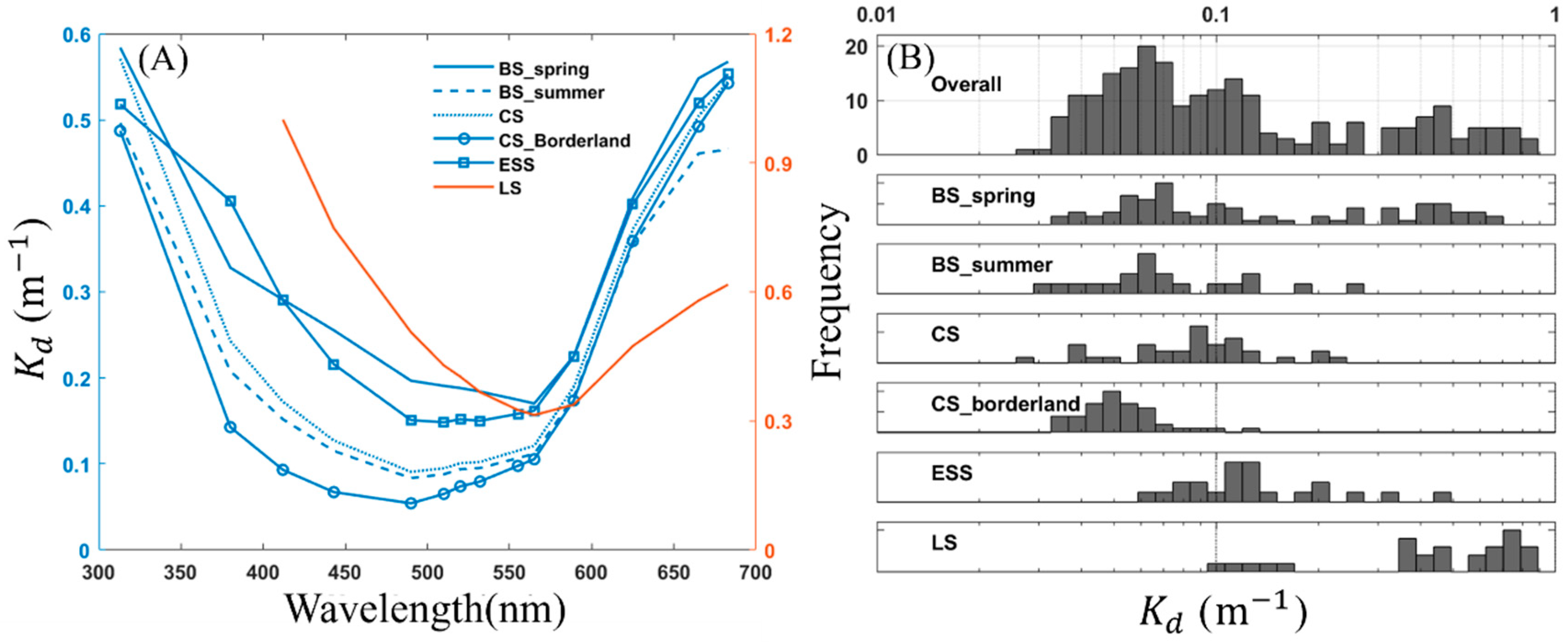 Remotesensing 17 02606 g006