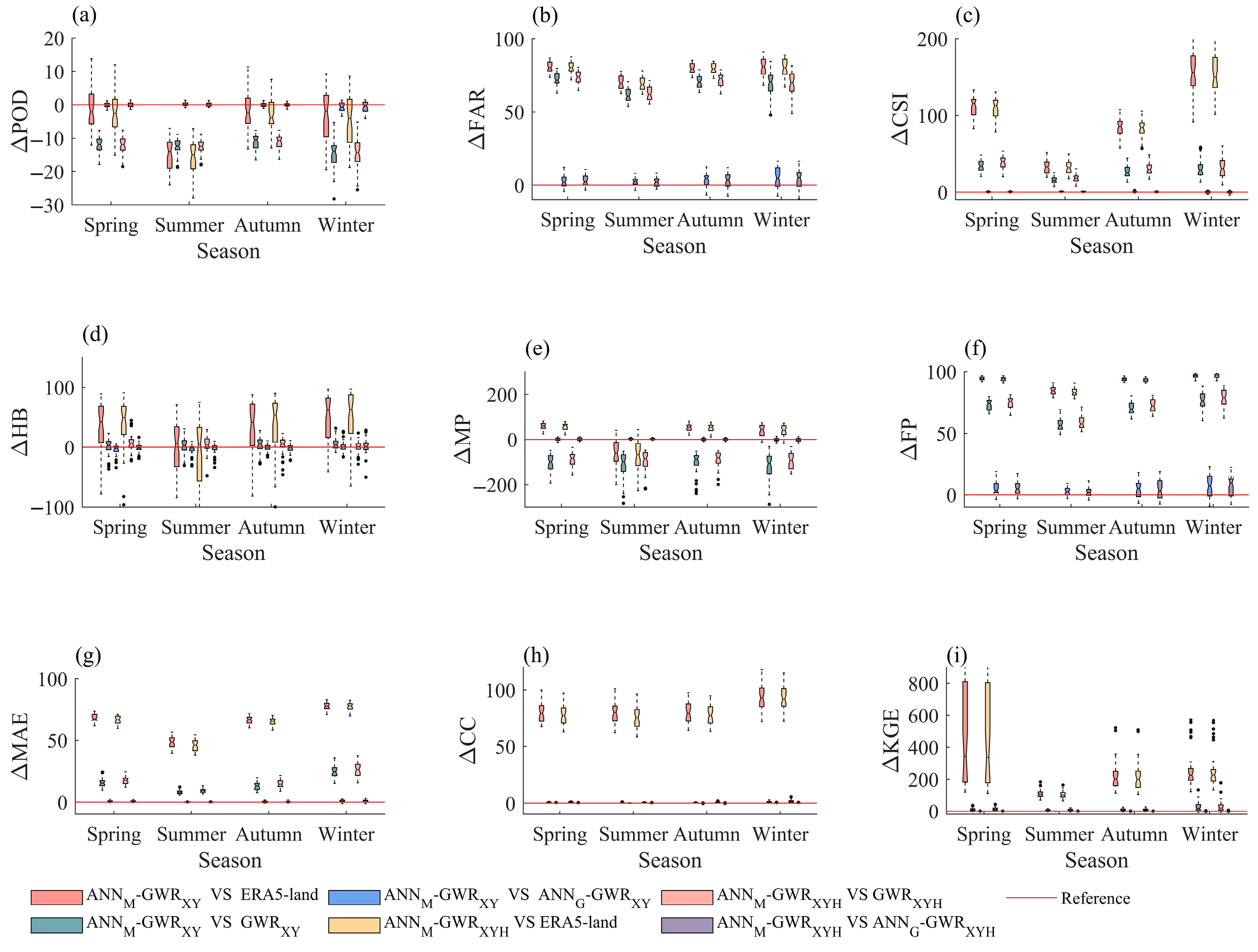 Remotesensing 17 02610 g006