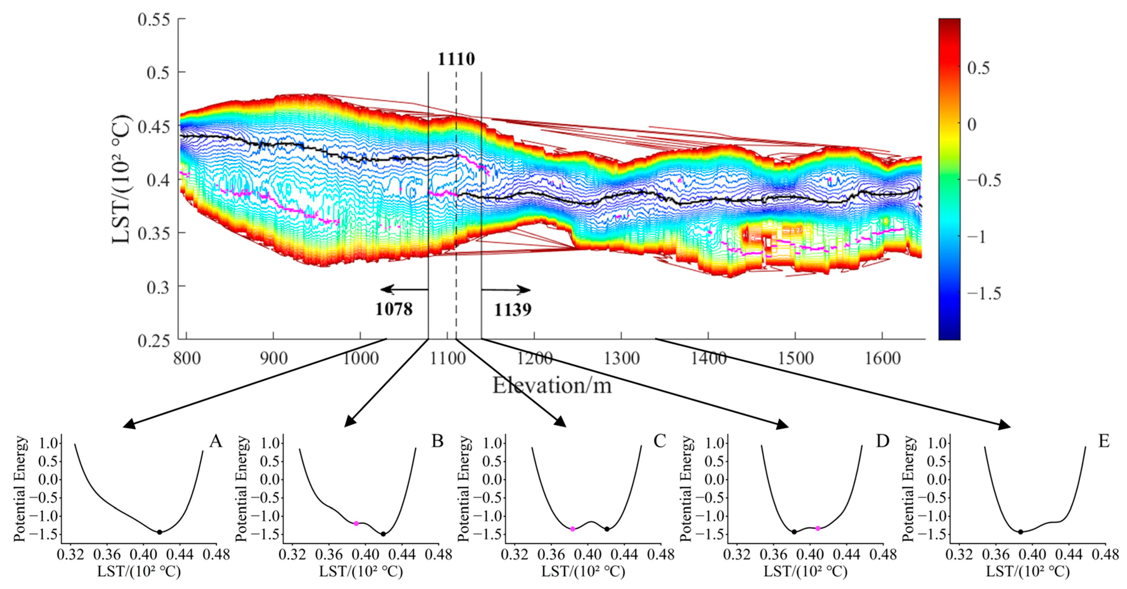 Remotesensing 17 02612 g009