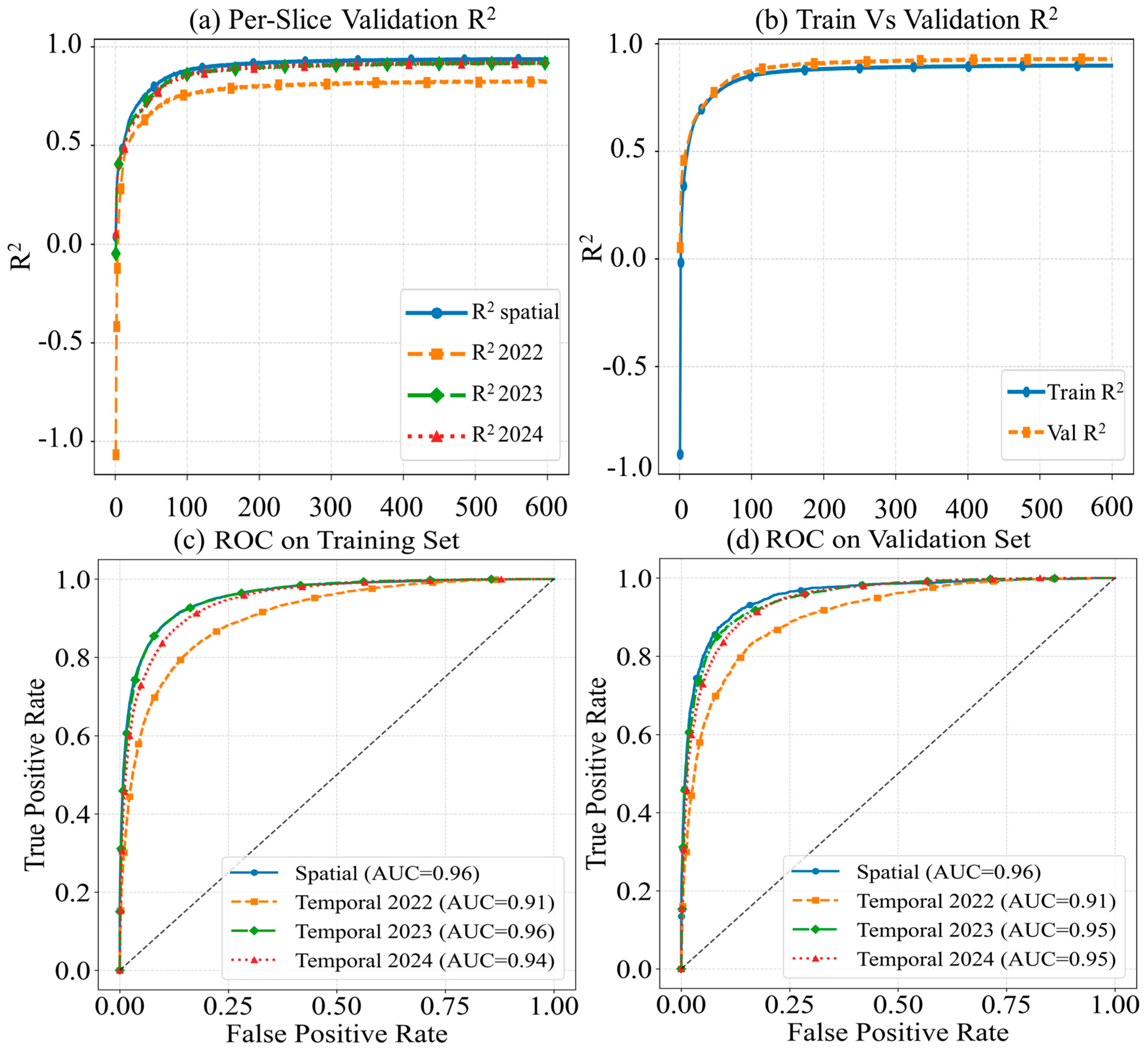 Remotesensing 17 02613 g010