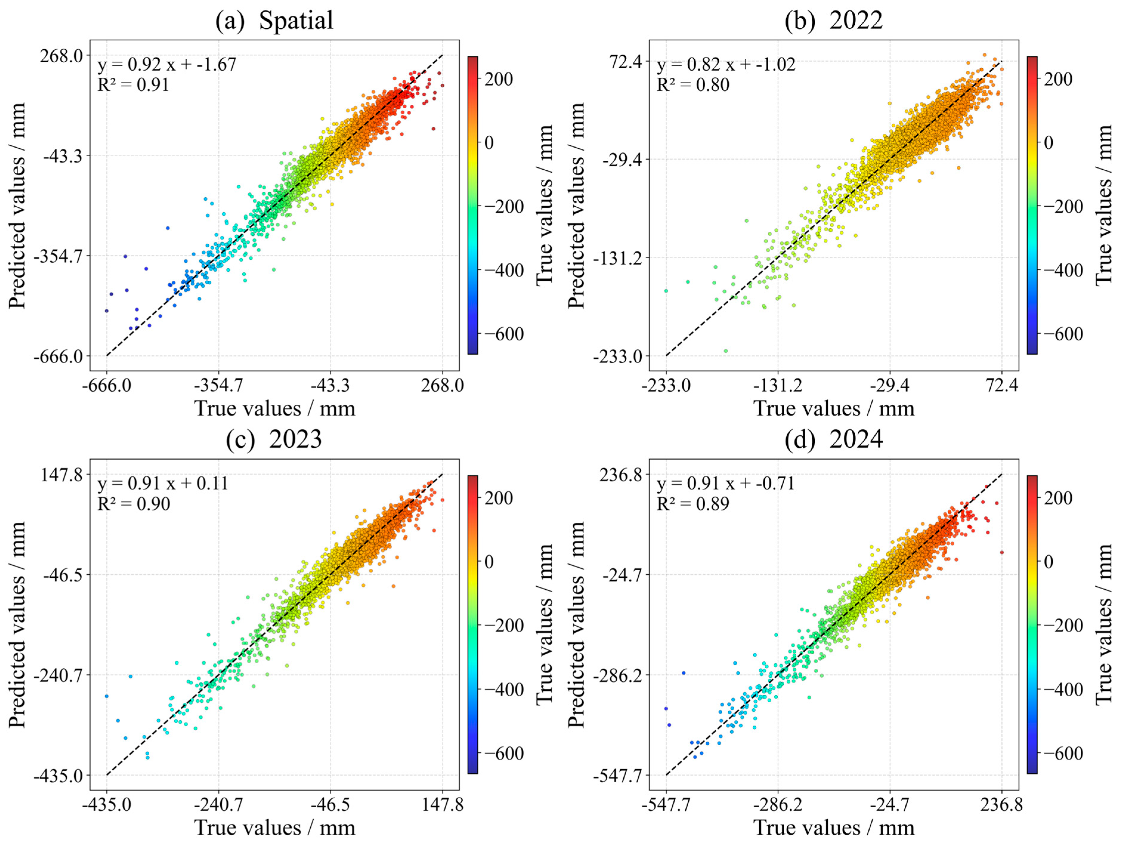Remotesensing 17 02613 g011