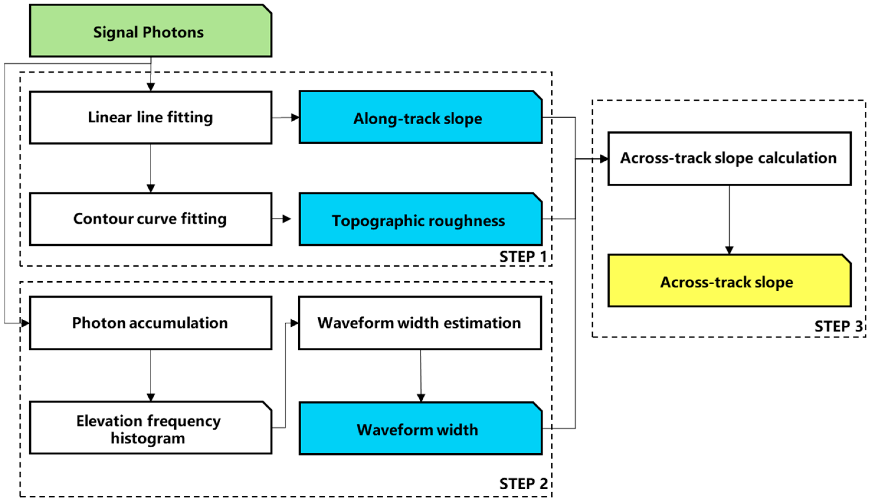 Remotesensing 17 02617 g003
