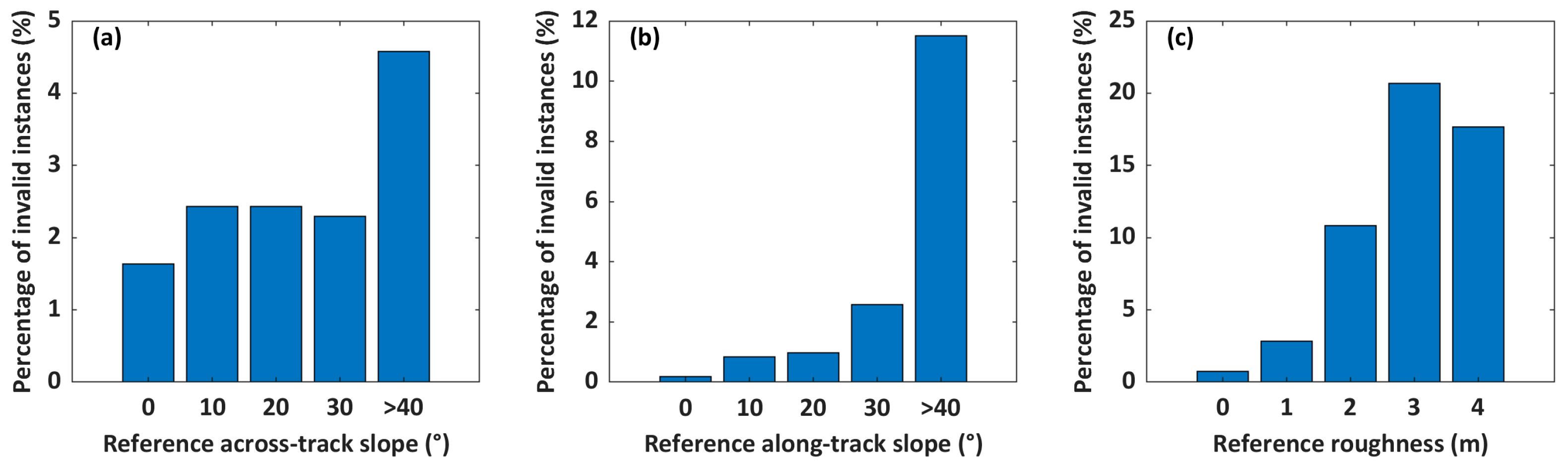 Remotesensing 17 02617 g007